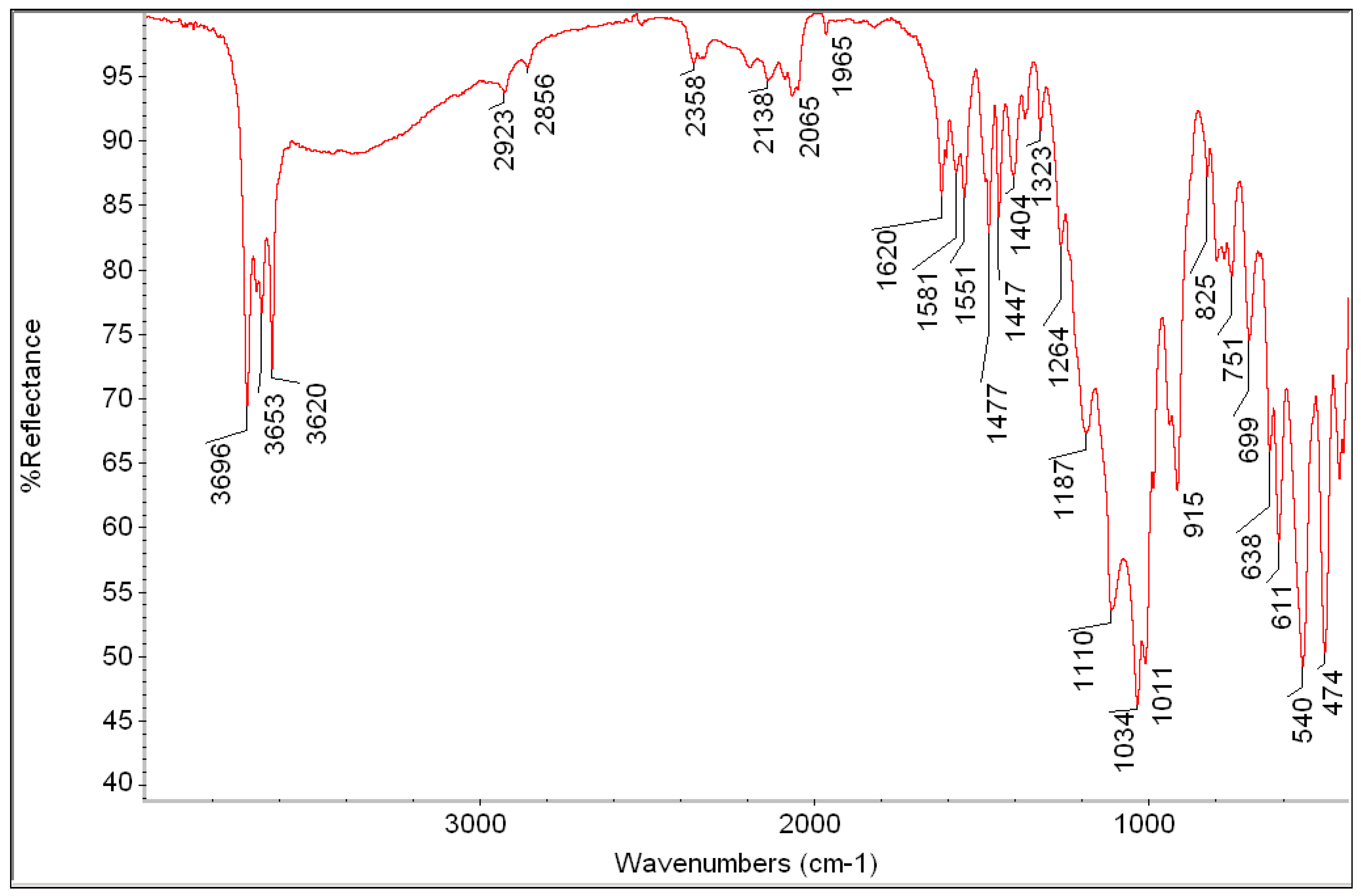 Heritage 06 00134 g010