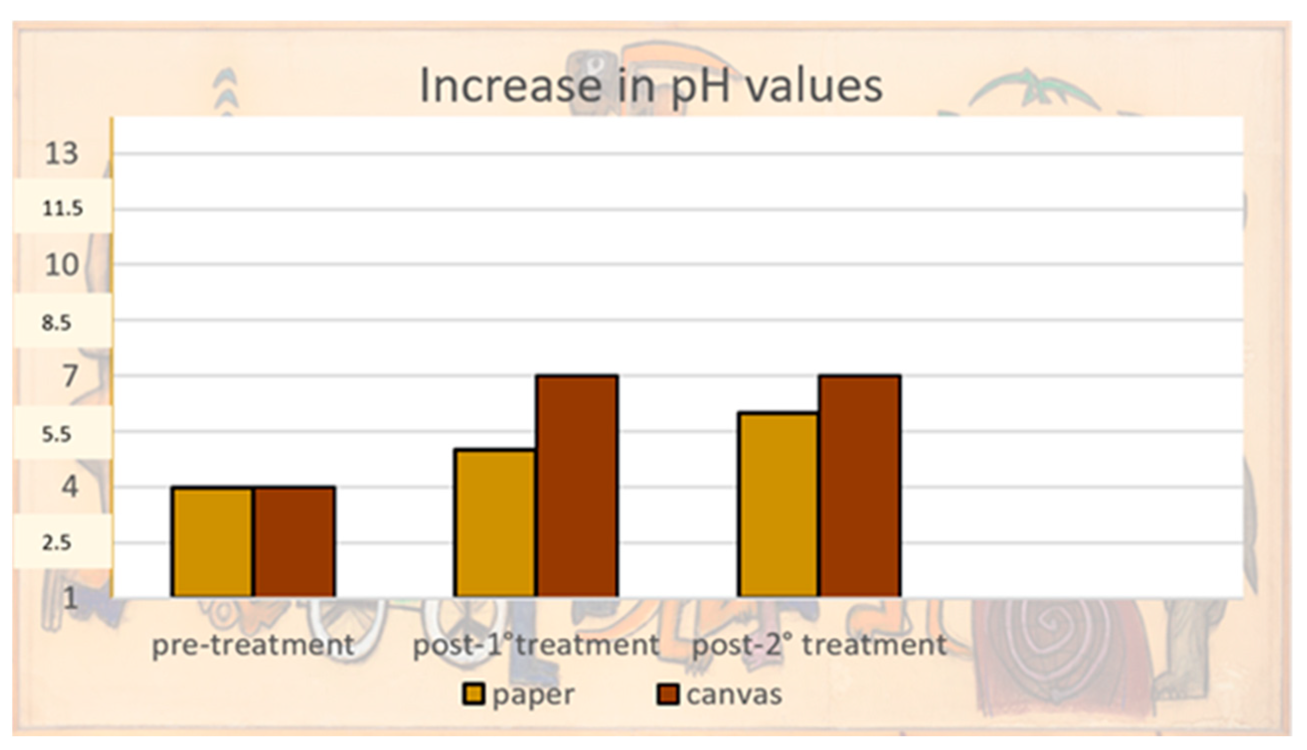 Heritage 06 00140 g008