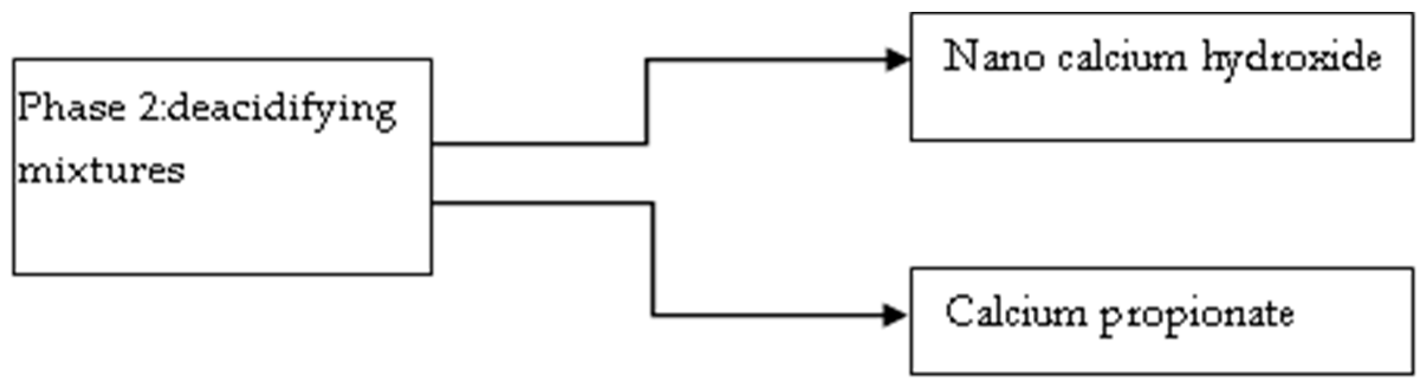 Heritage 06 00140 i002