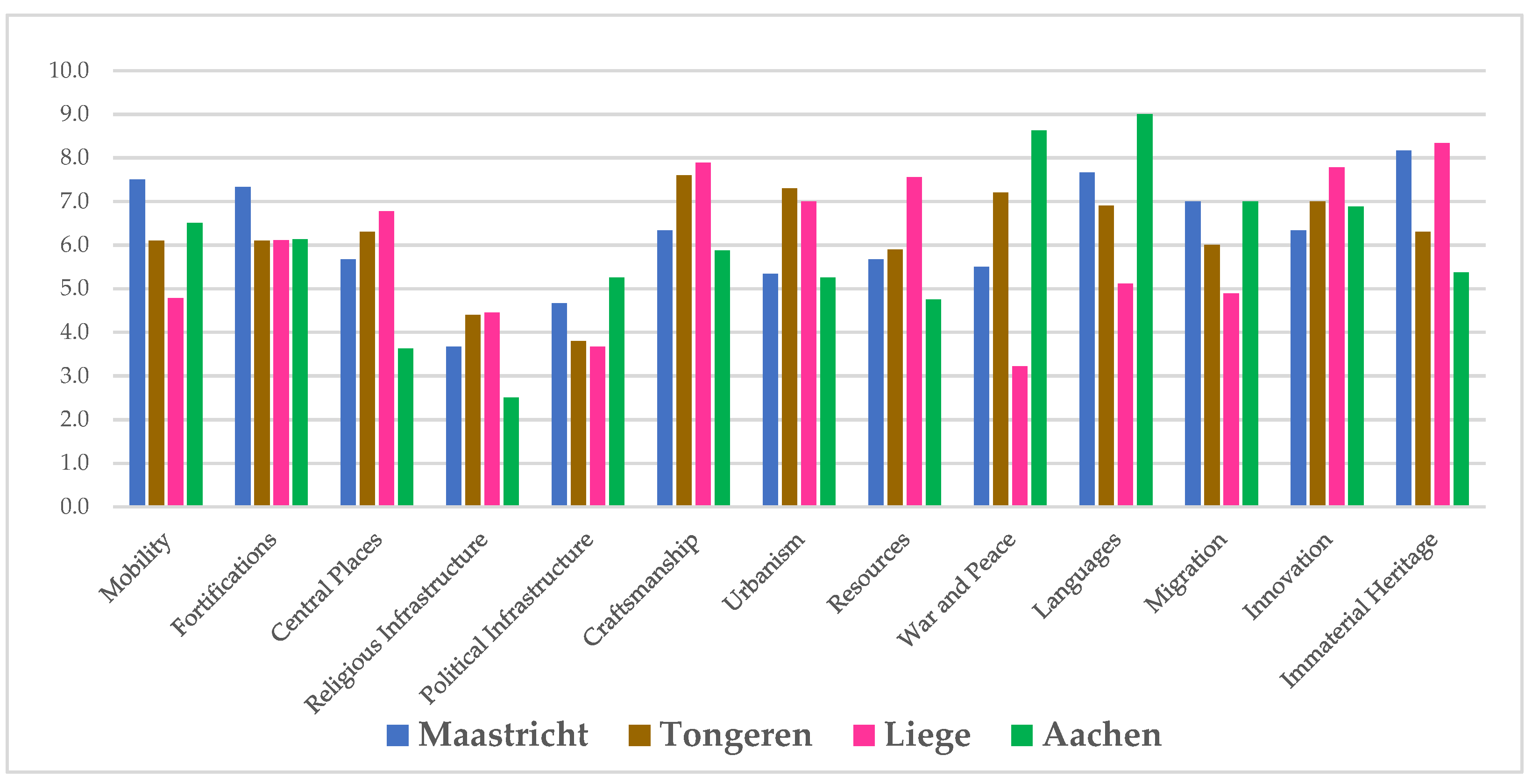 Heritage 06 00146 g003