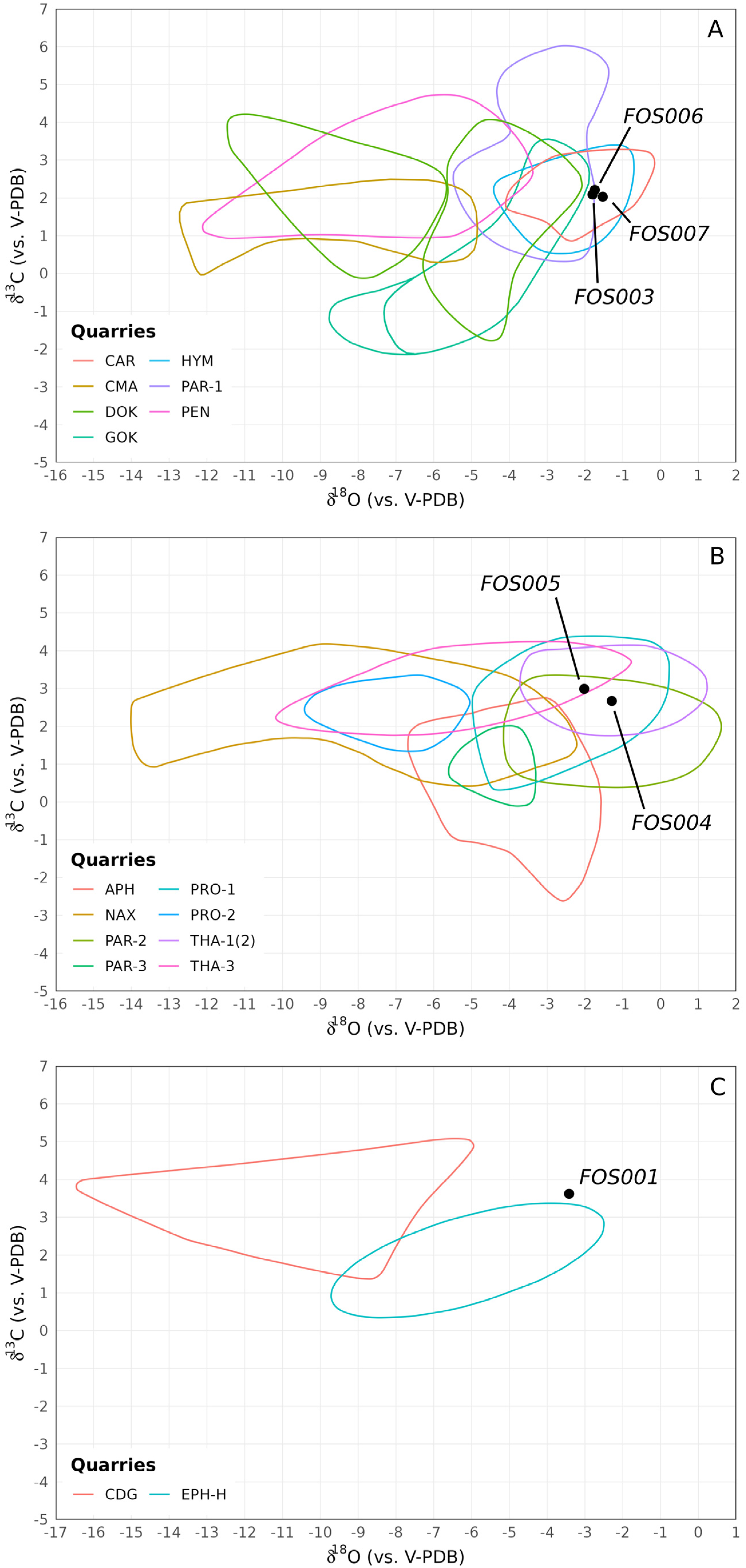 Heritage 06 00156 g003 Heritage 06 00156 g003