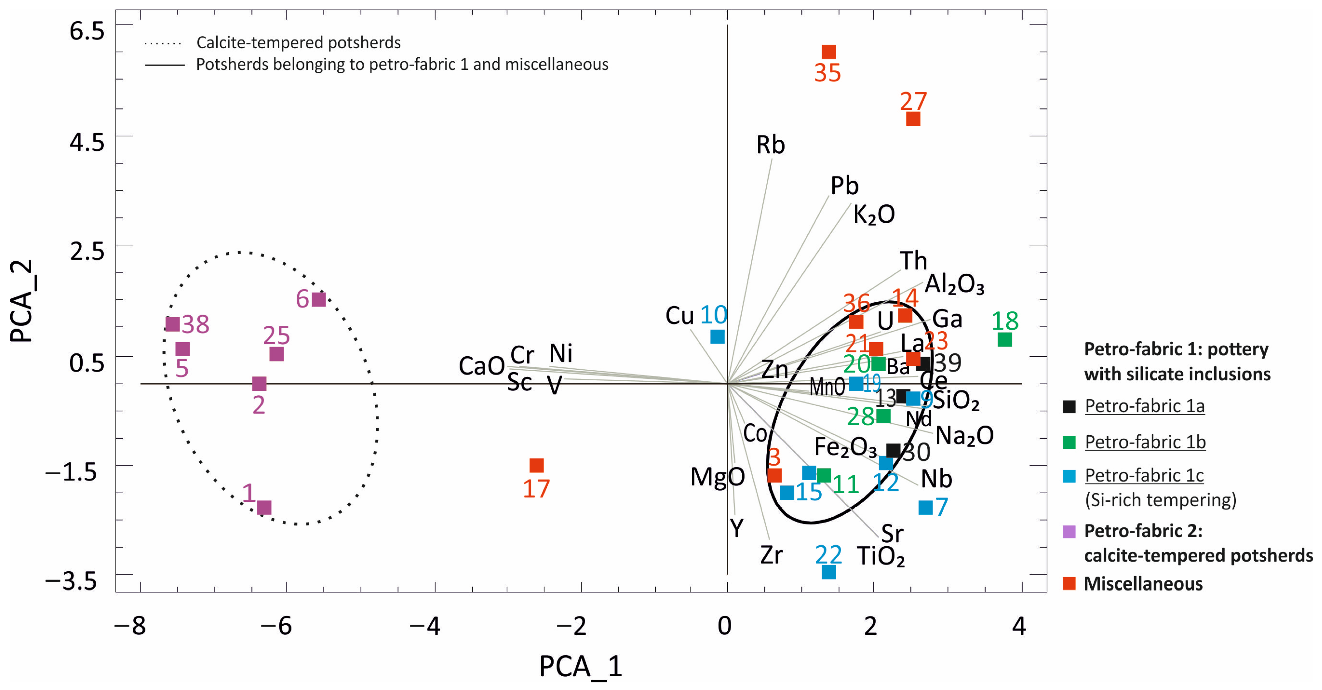 Heritage 06 00157 g008