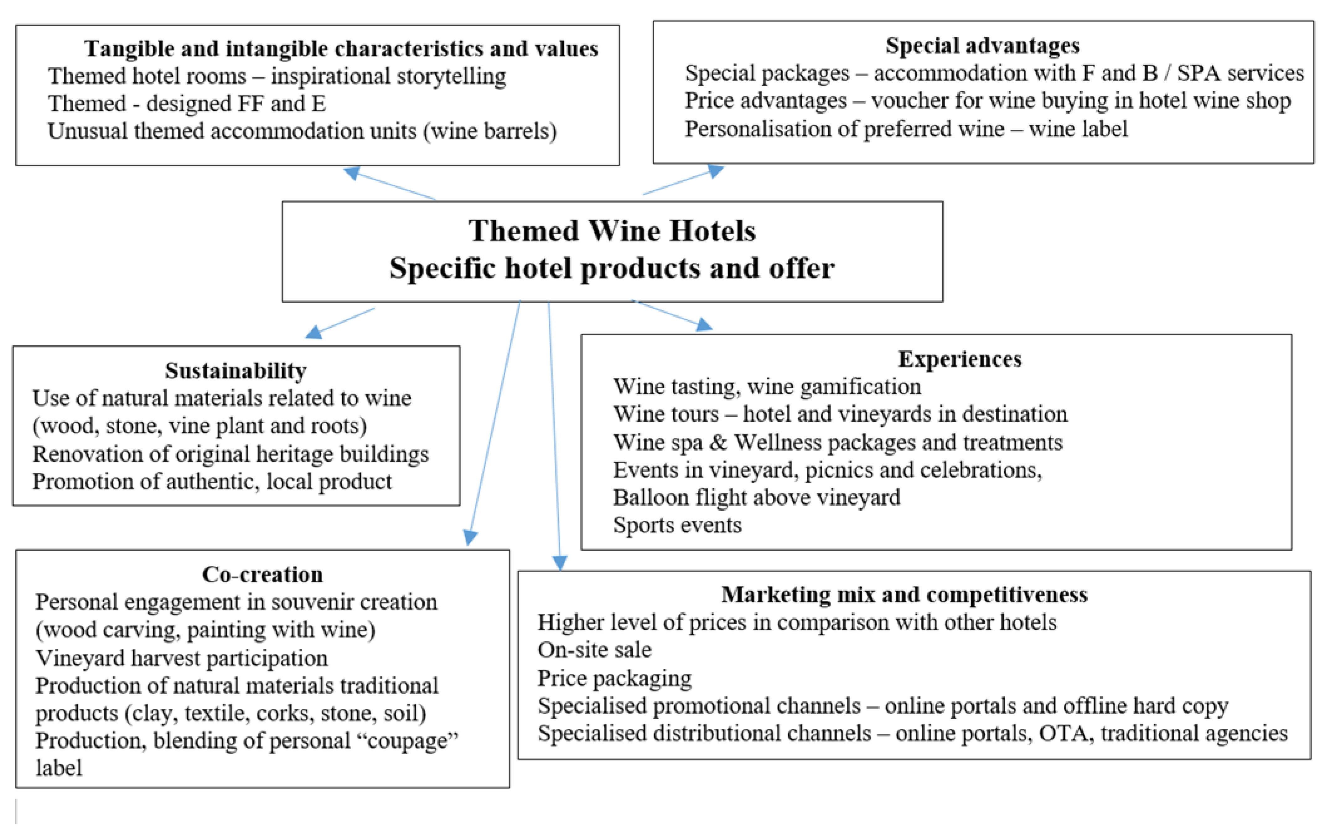 Heritage 06 00159 g001