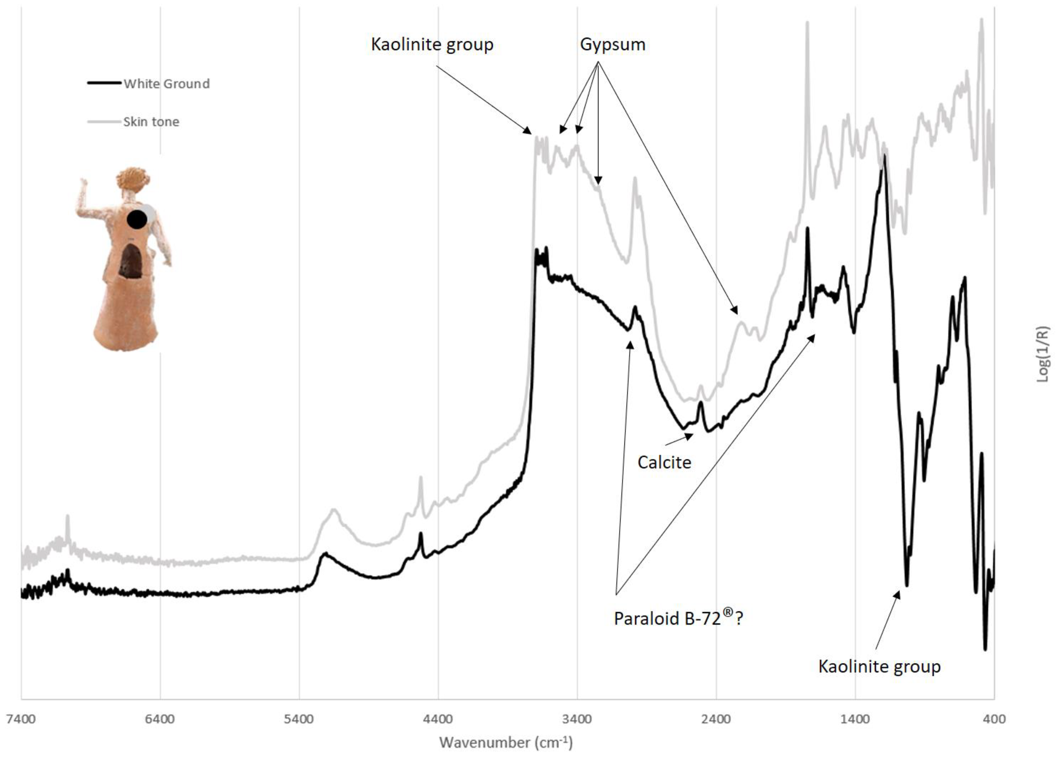 Heritage 06 00160 g004