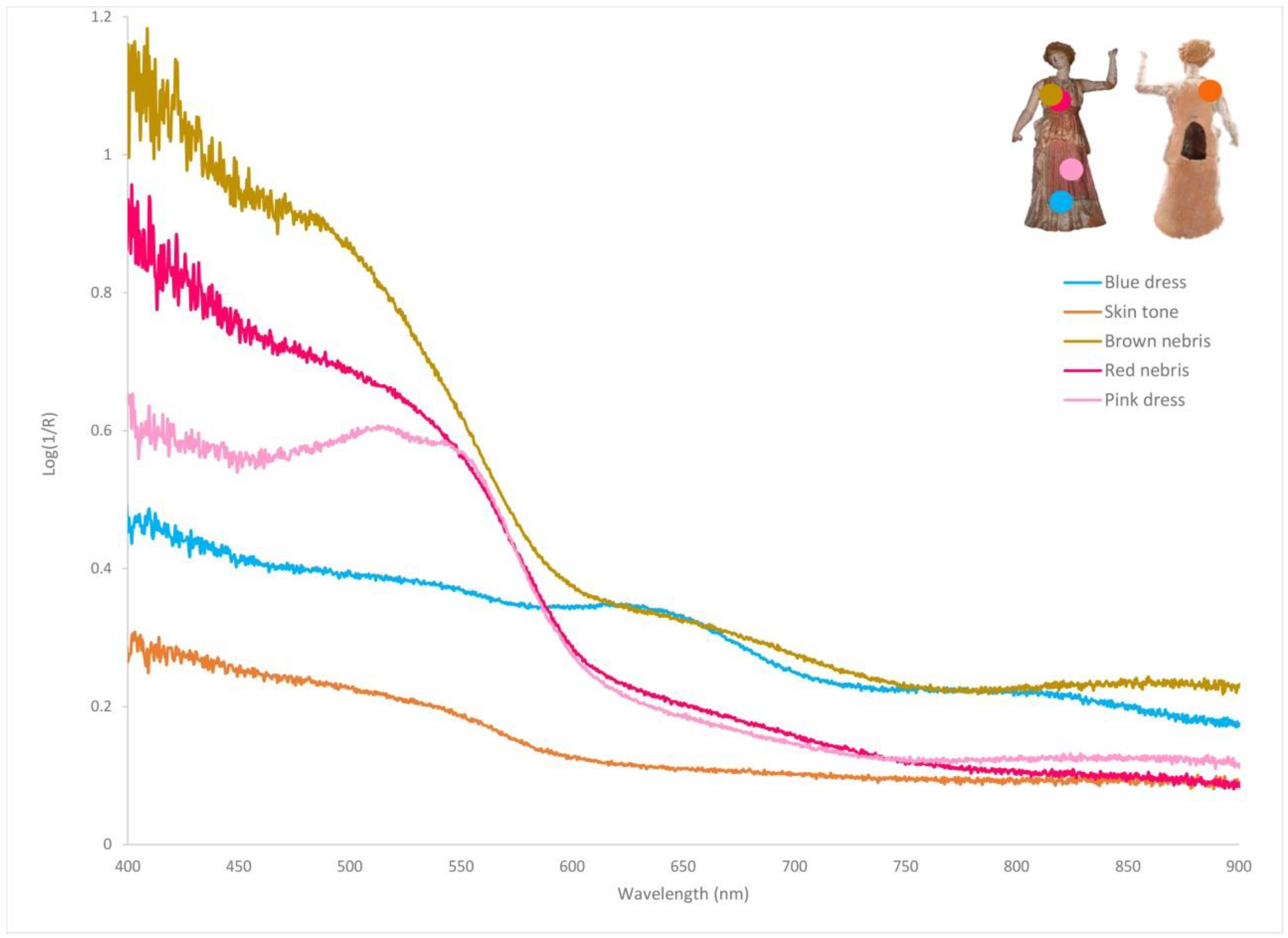 Heritage 06 00160 g011