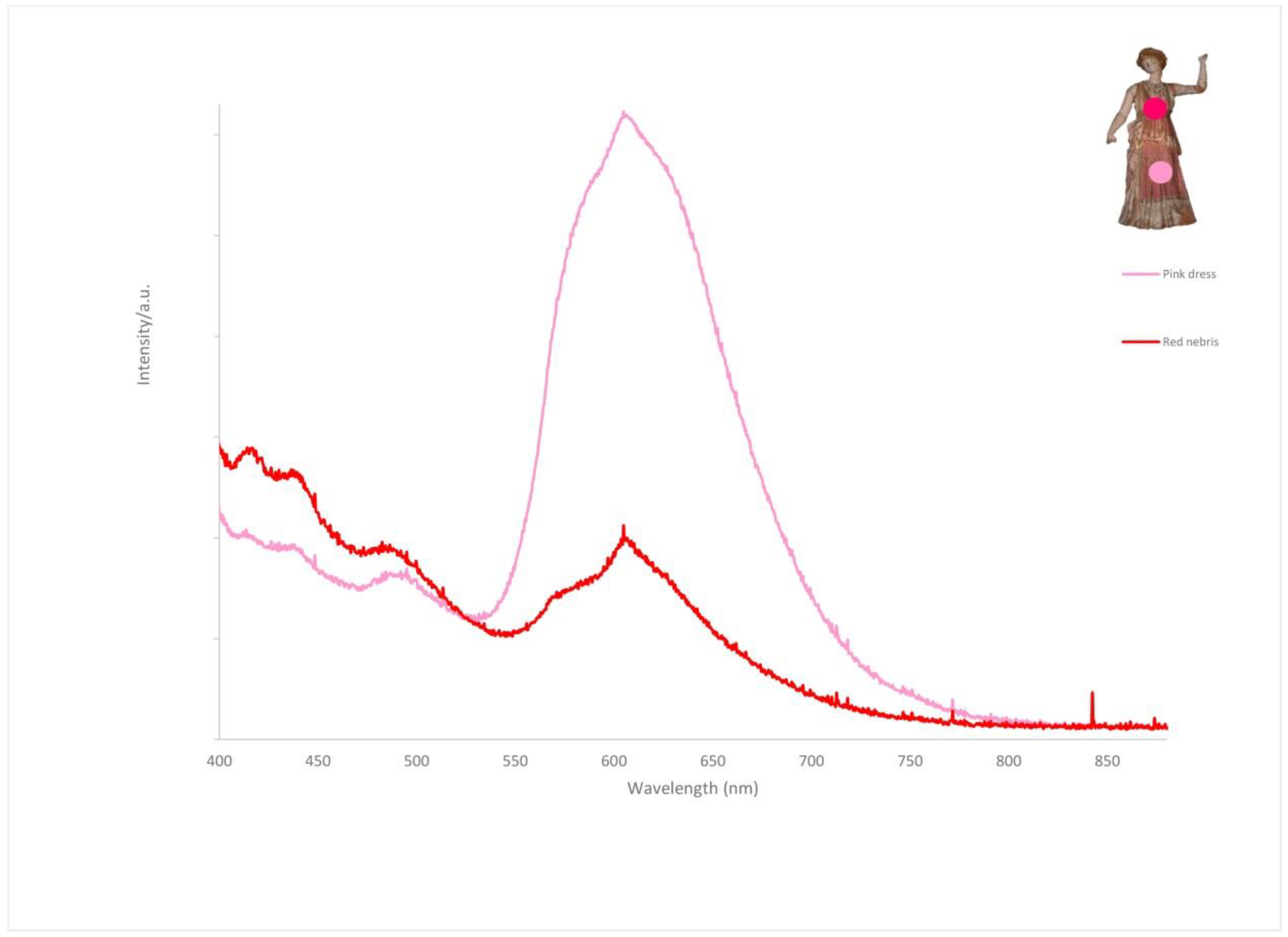 Heritage 06 00160 g012