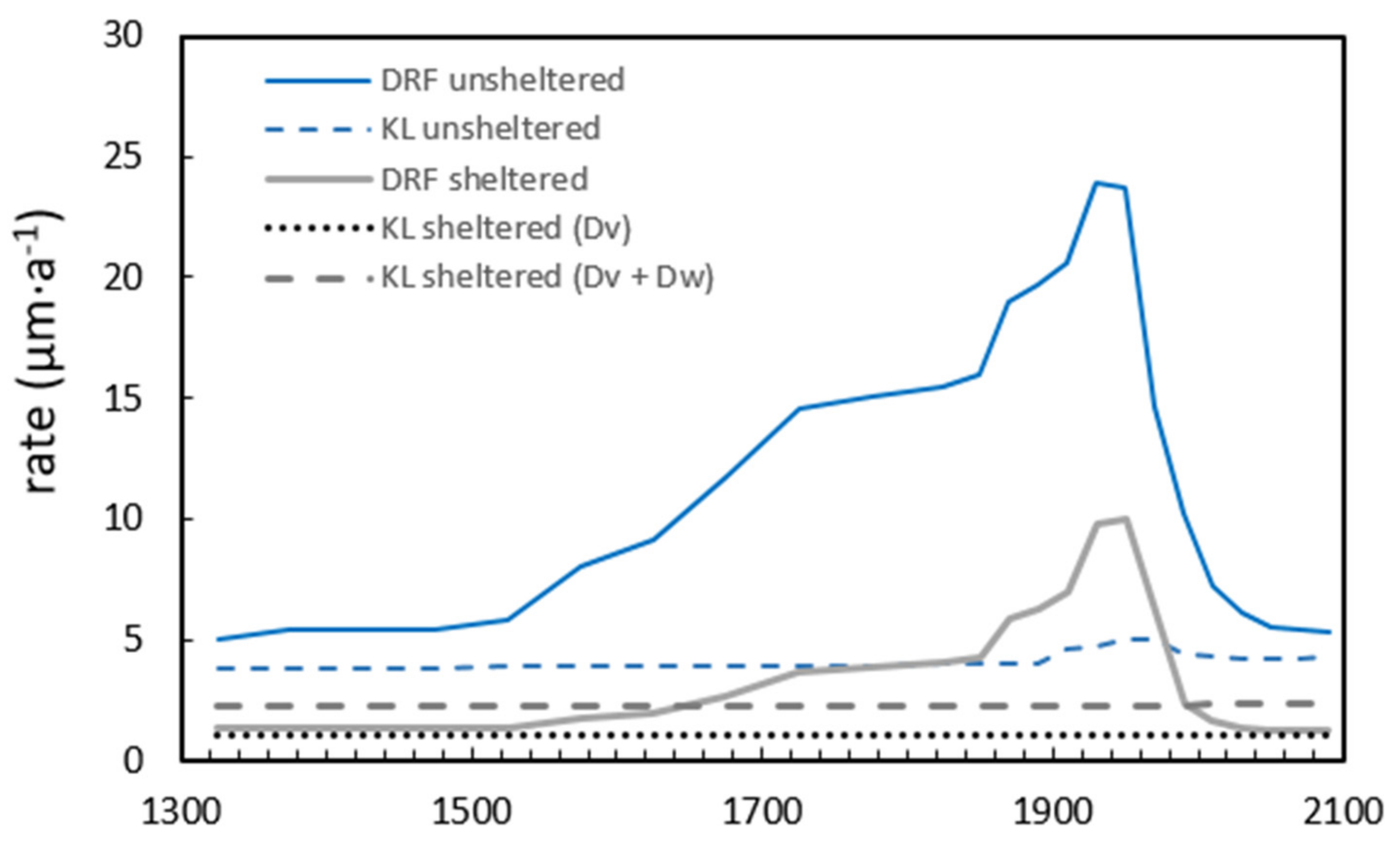 Heritage 06 00164 g003