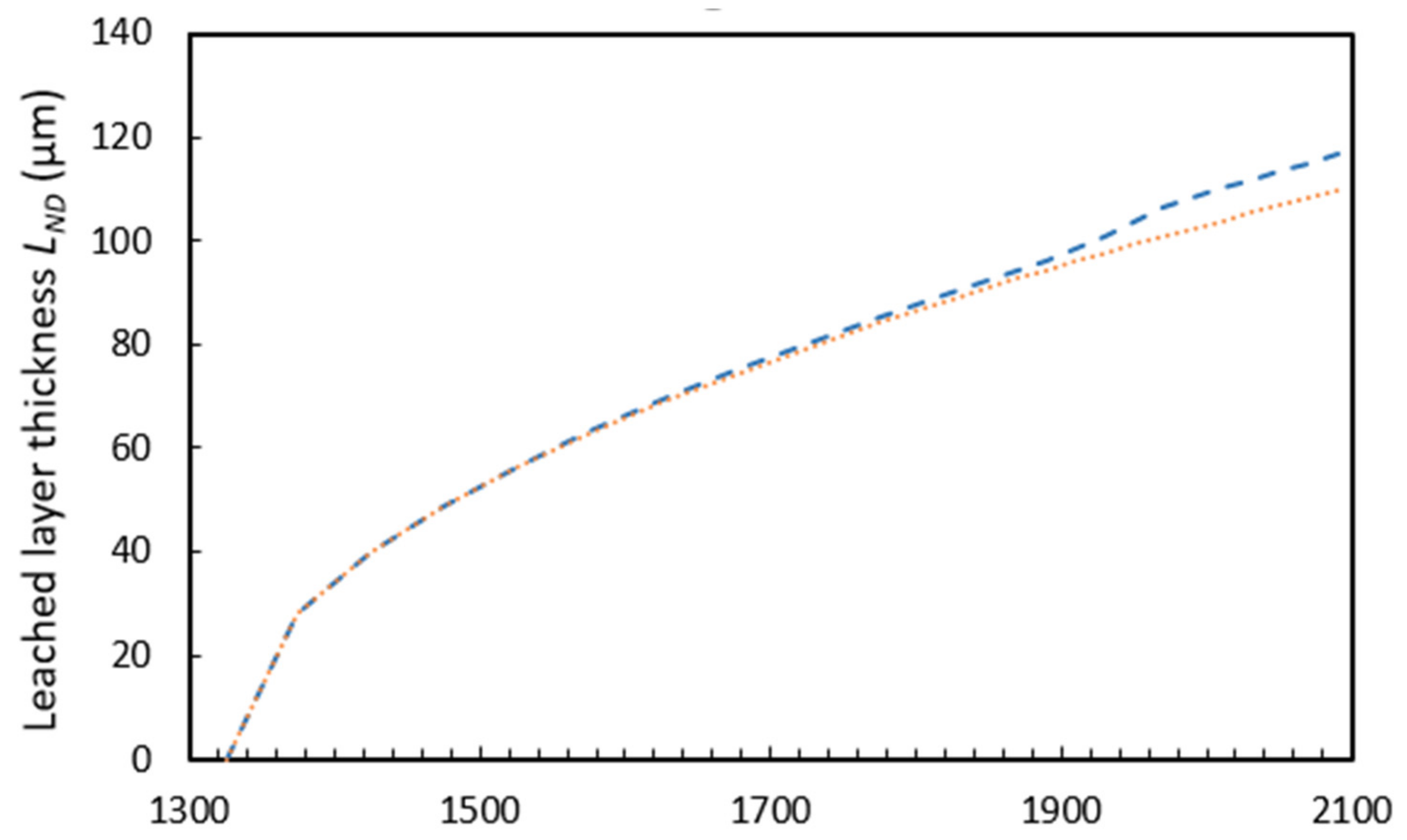 Heritage 06 00164 g004