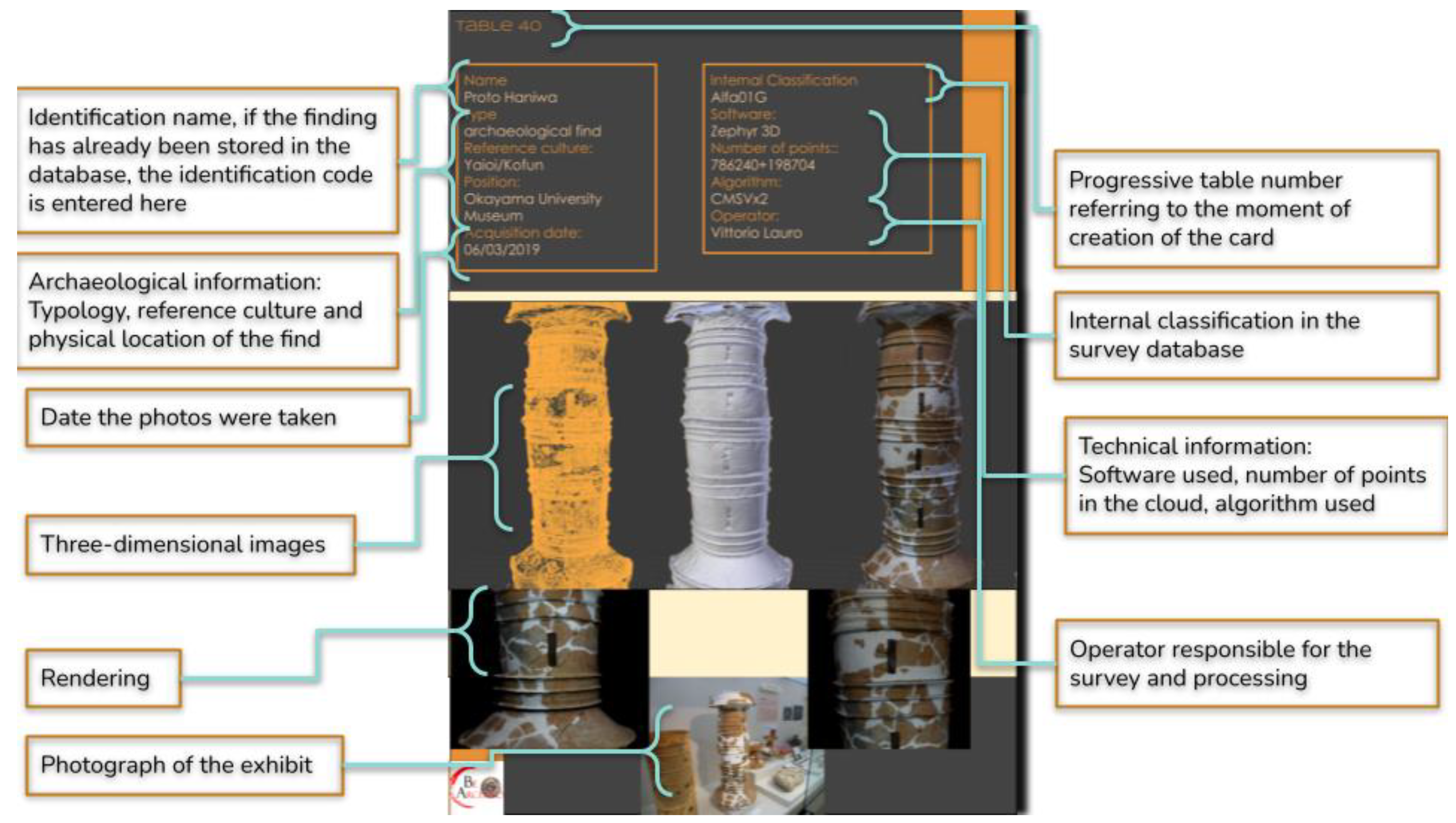 Heritage 06 00166 g003