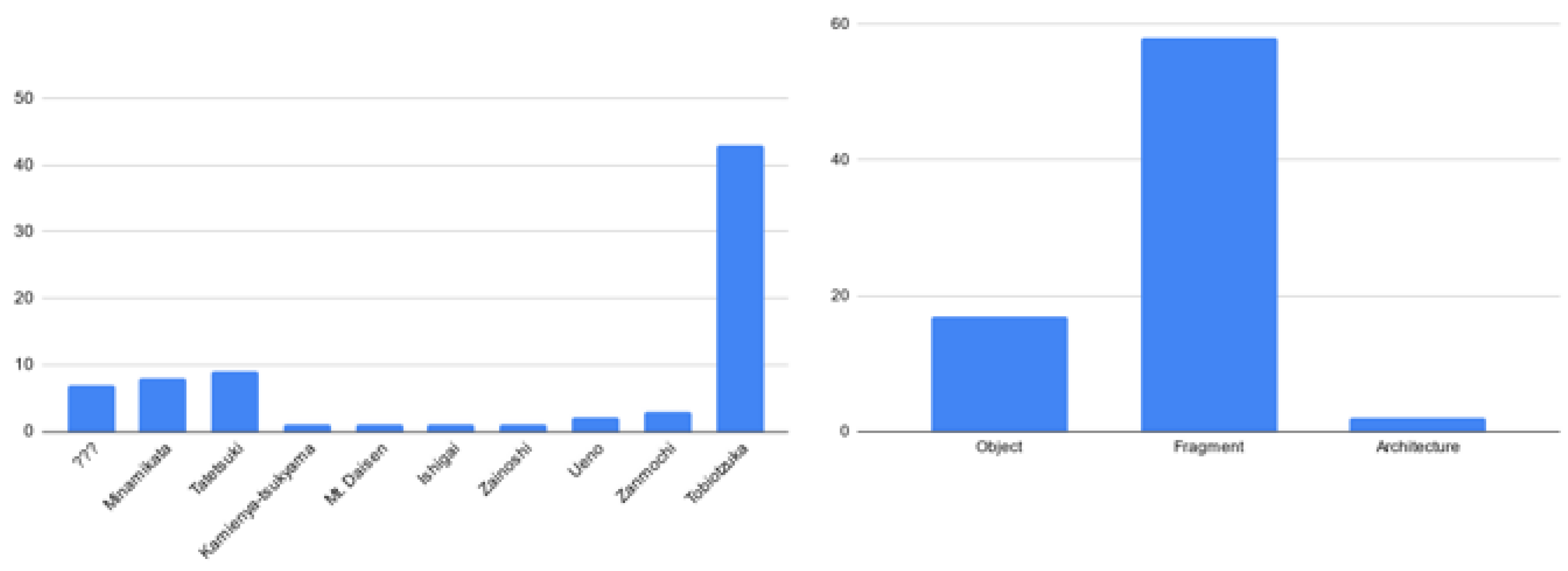 Heritage 06 00166 g004