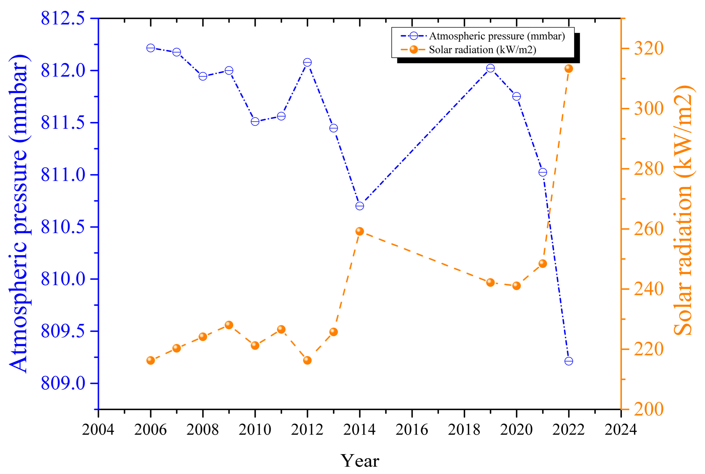 Heritage 06 00167 g004