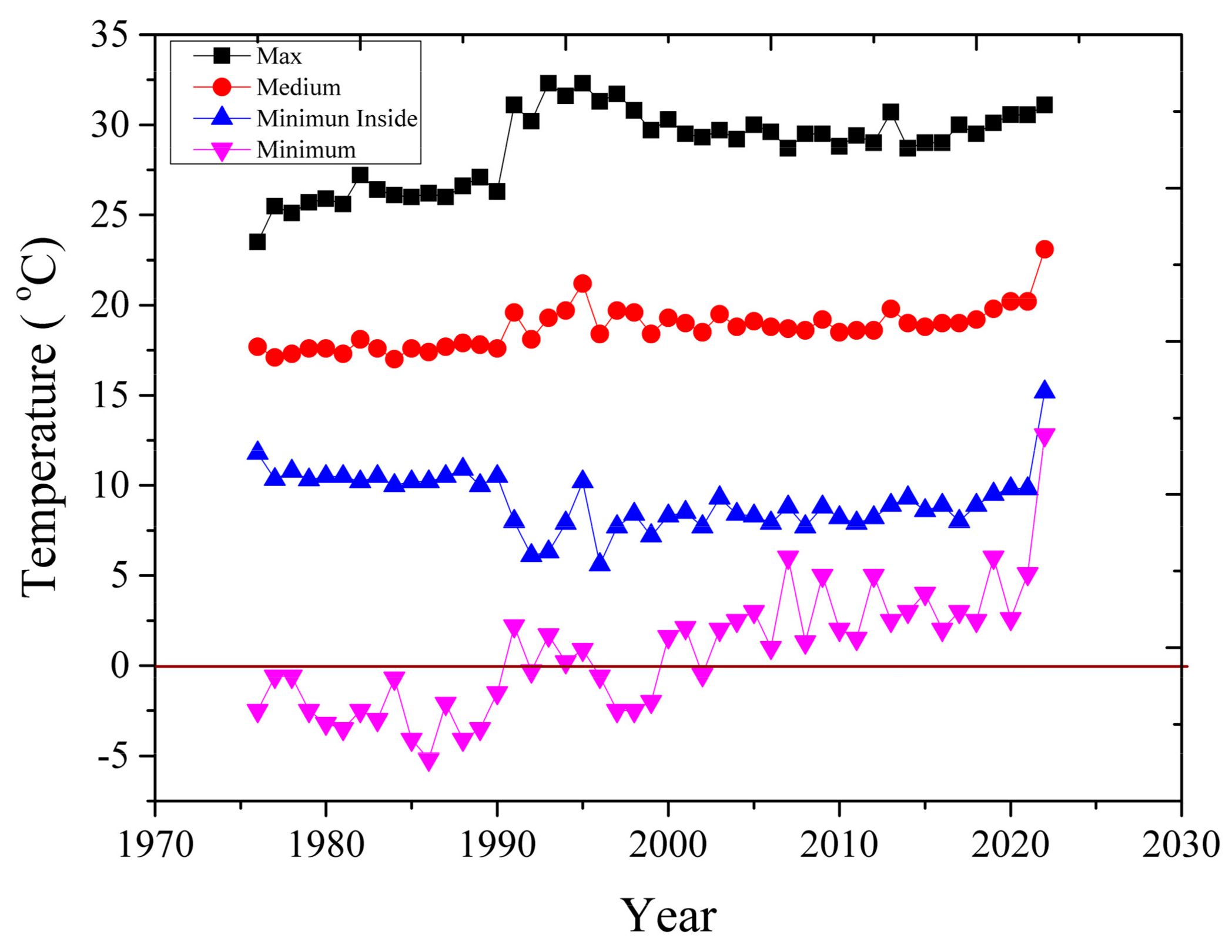 Heritage 06 00167 g005