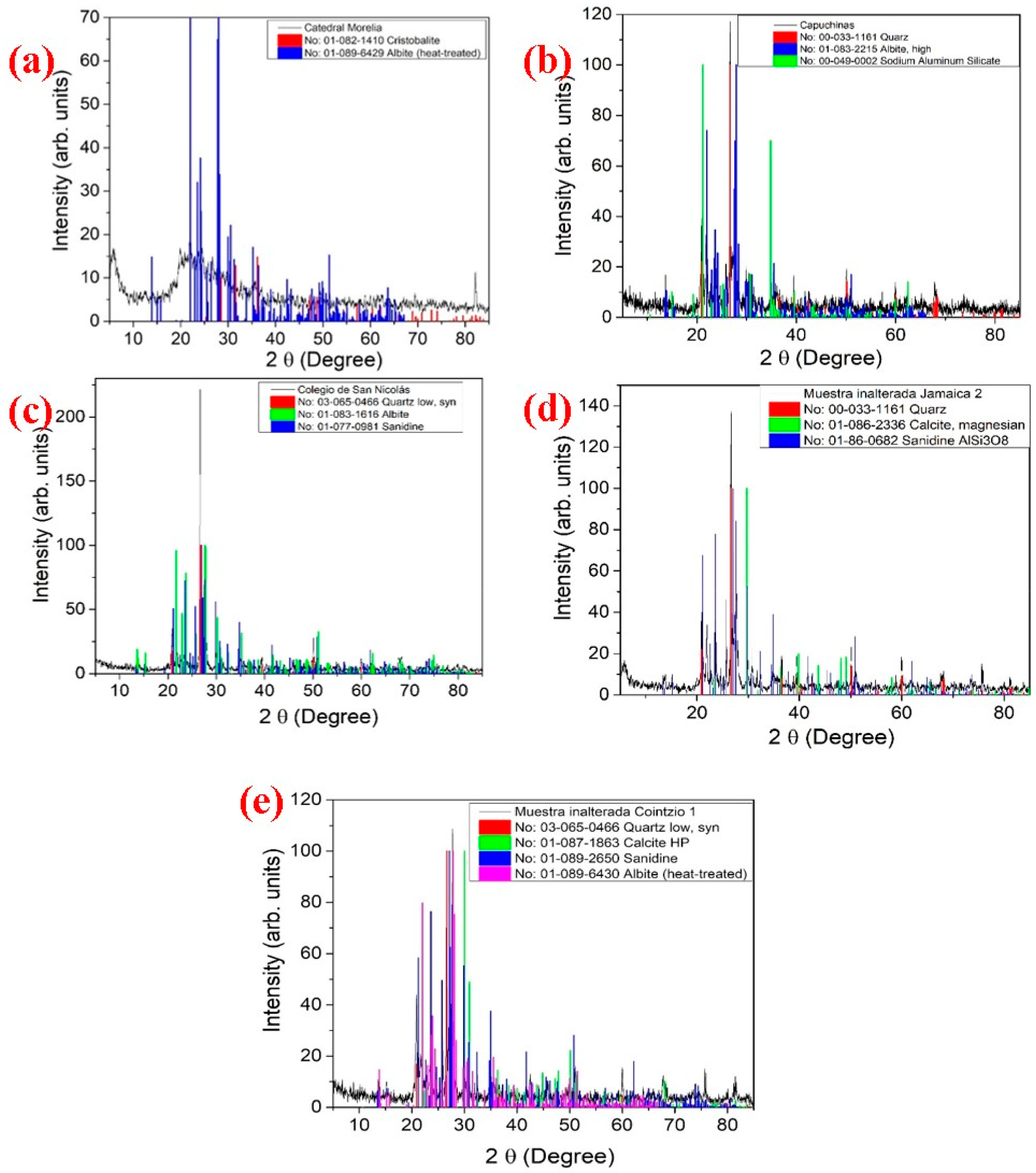 Heritage 06 00167 g010