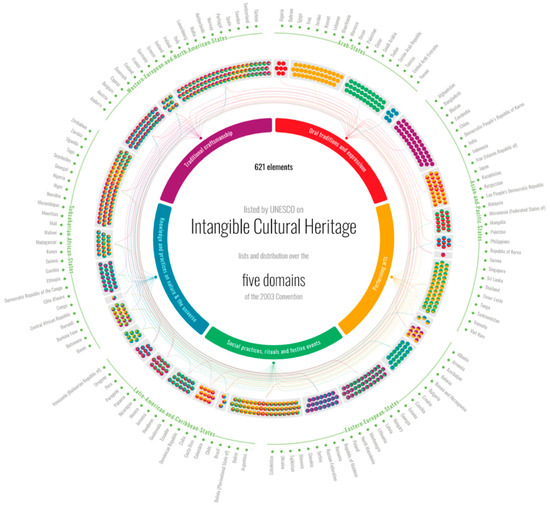 Heritage 06 00171 g001