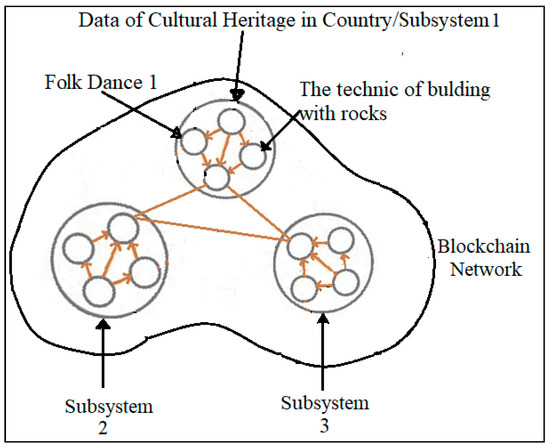 Heritage 06 00171 g006
