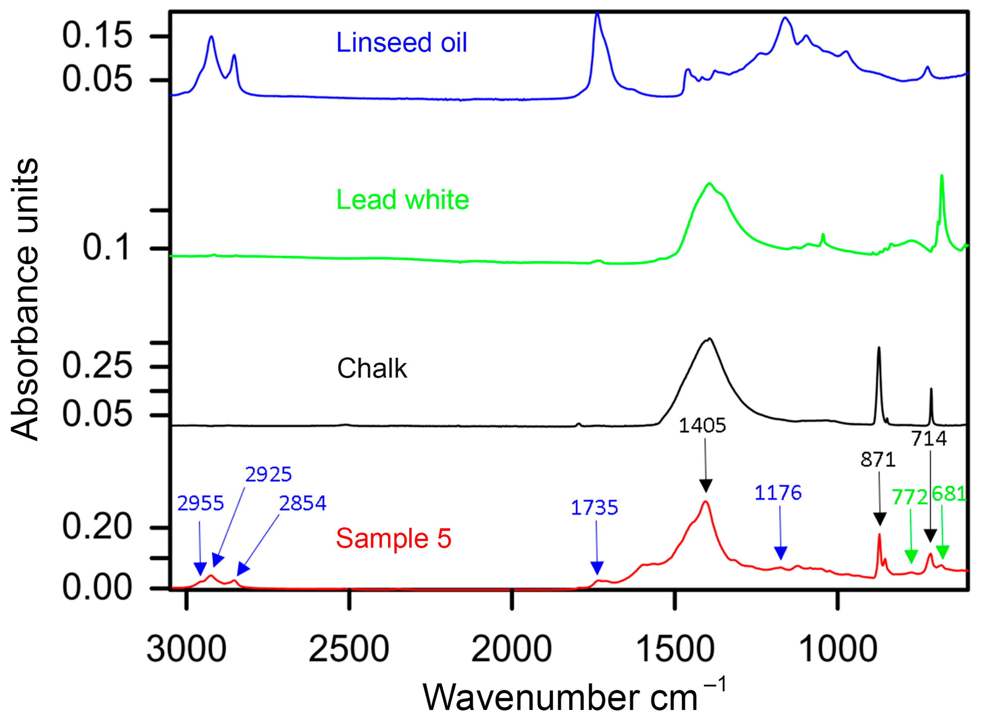 Heritage 06 00173 g006 Heritage 06 00173 g006