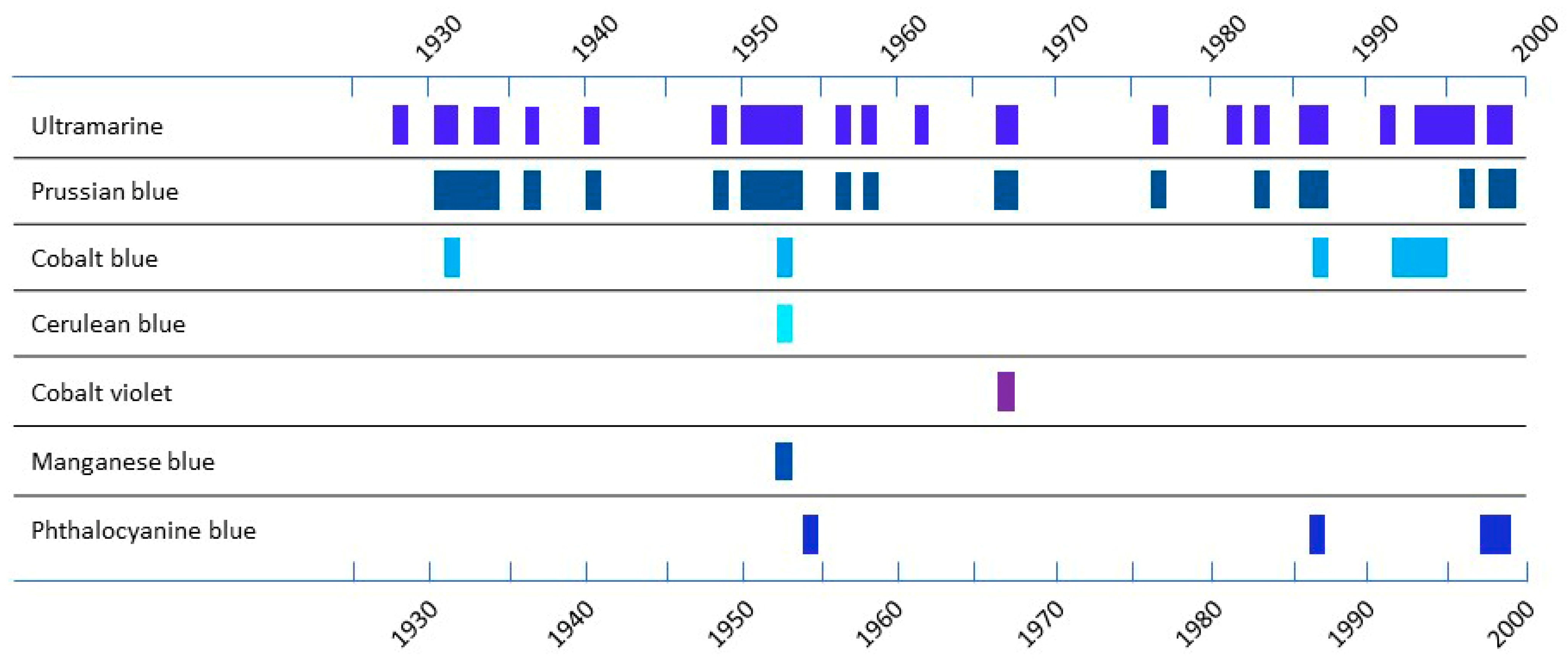 Heritage 06 00173 g007 Heritage 06 00173 g007