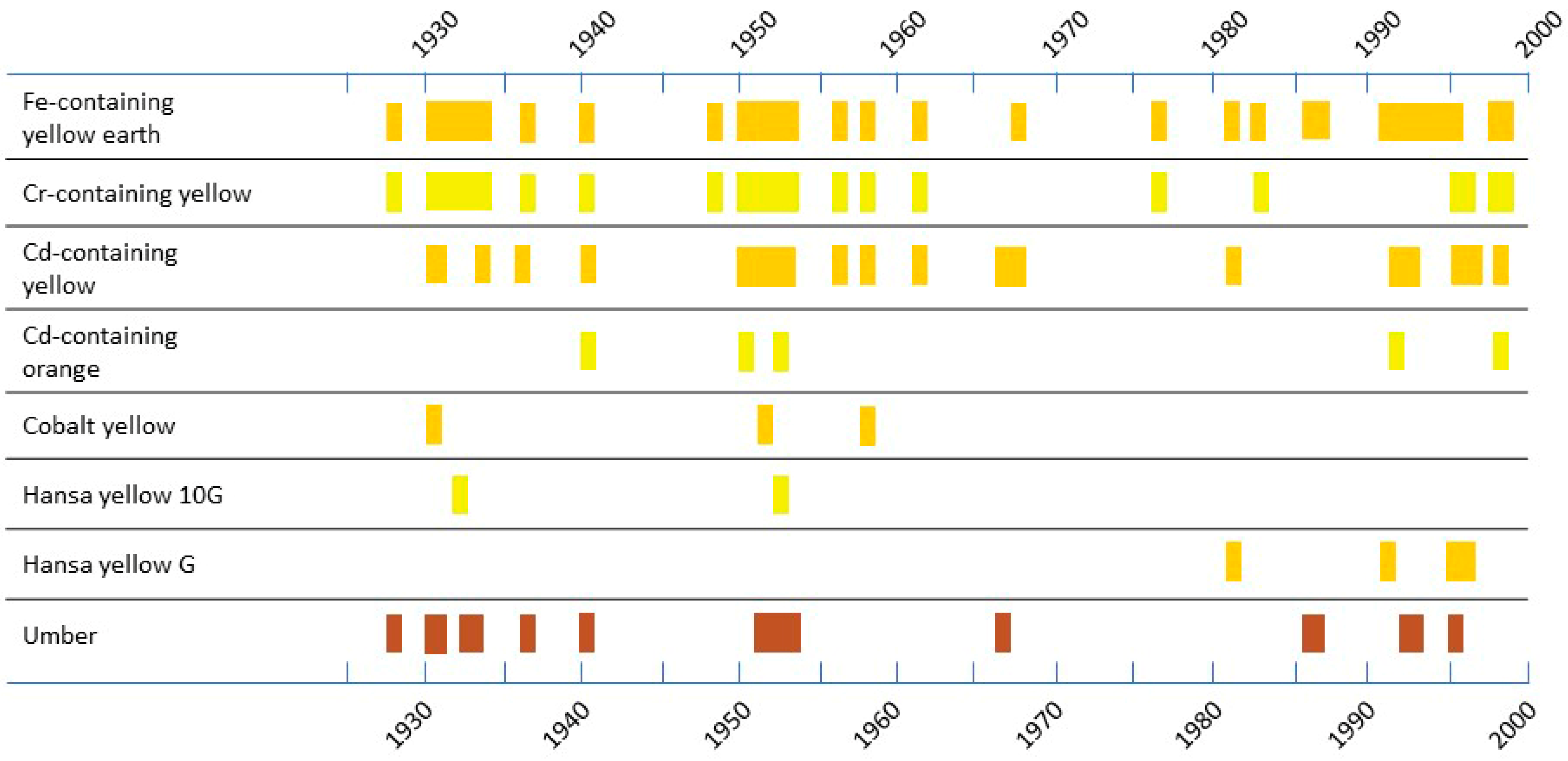 Heritage 06 00173 g010 Heritage 06 00173 g010