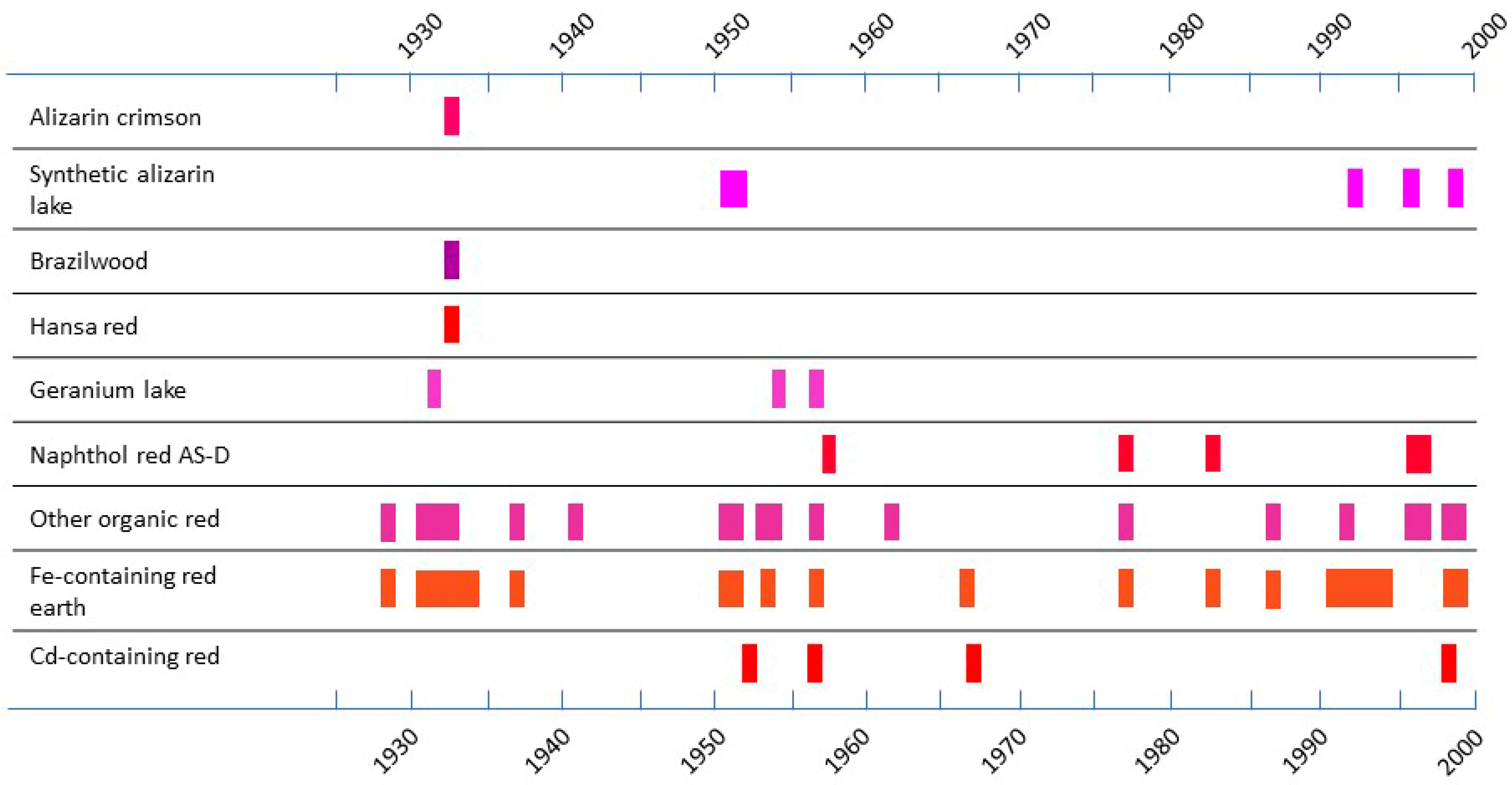 Heritage 06 00173 g011 Heritage 06 00173 g011