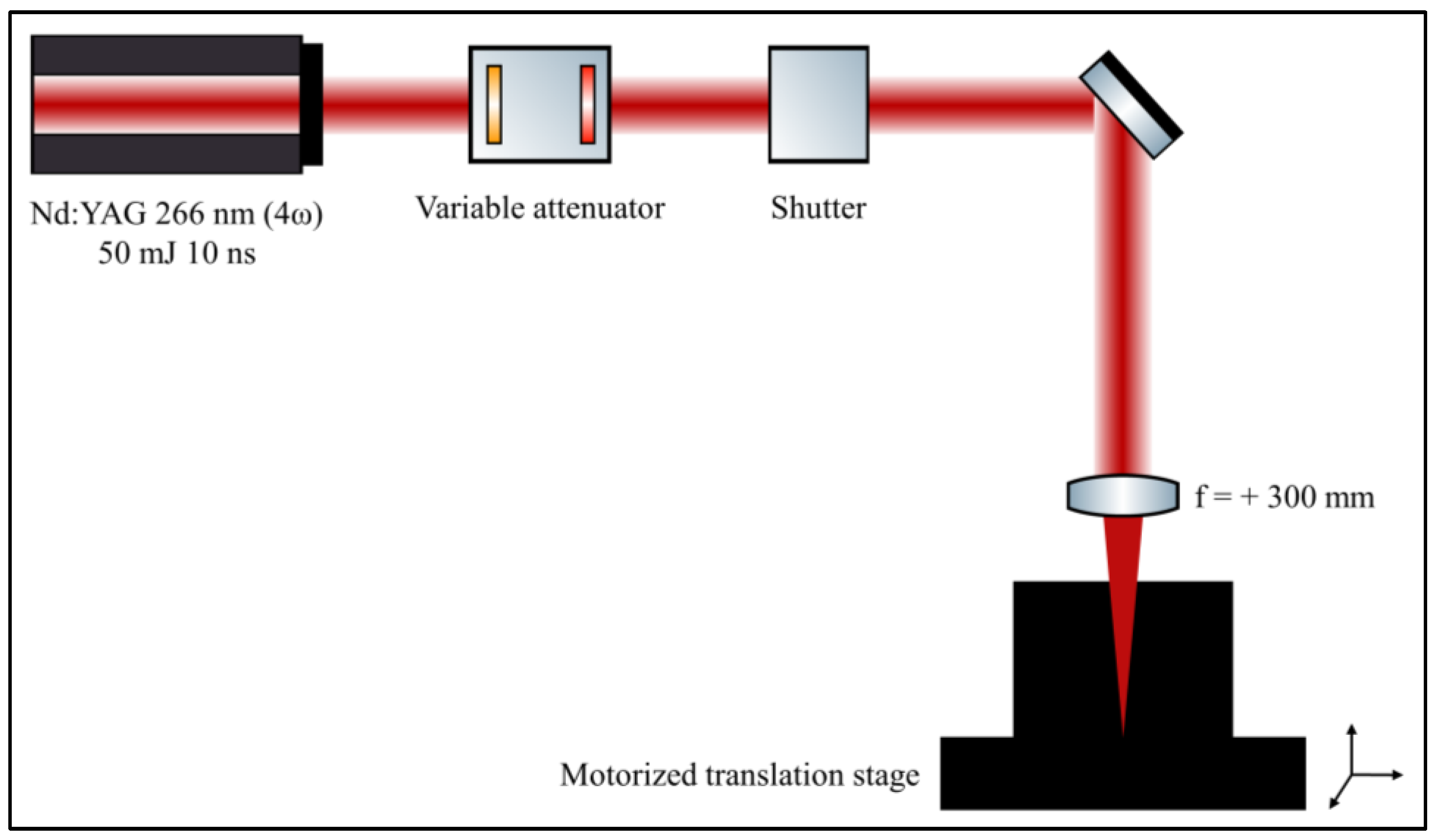 Heritage 06 00175 g002 Heritage 06 00175 g002