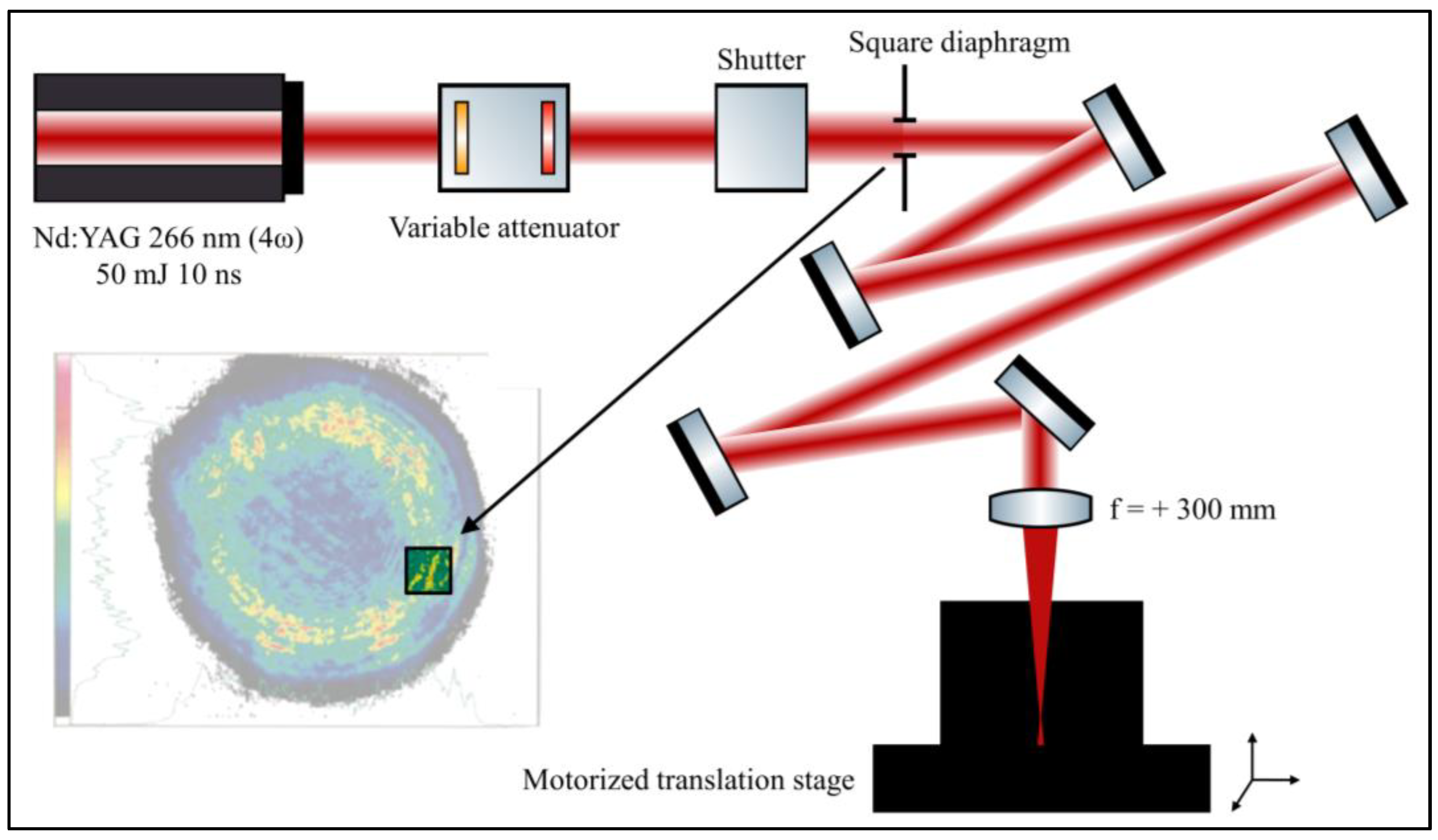 Heritage 06 00175 g003 Heritage 06 00175 g003