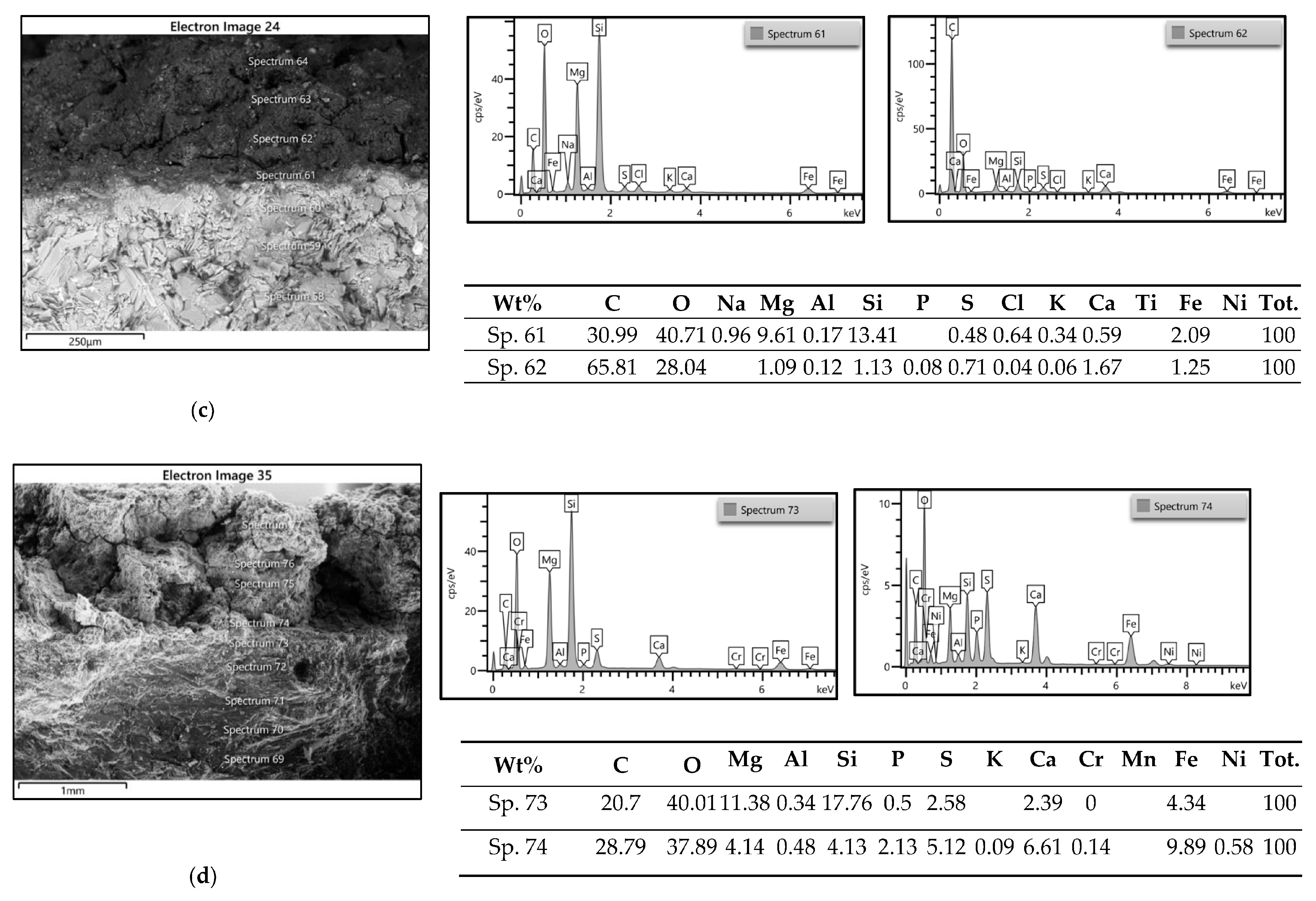Heritage 06 00178 g008b