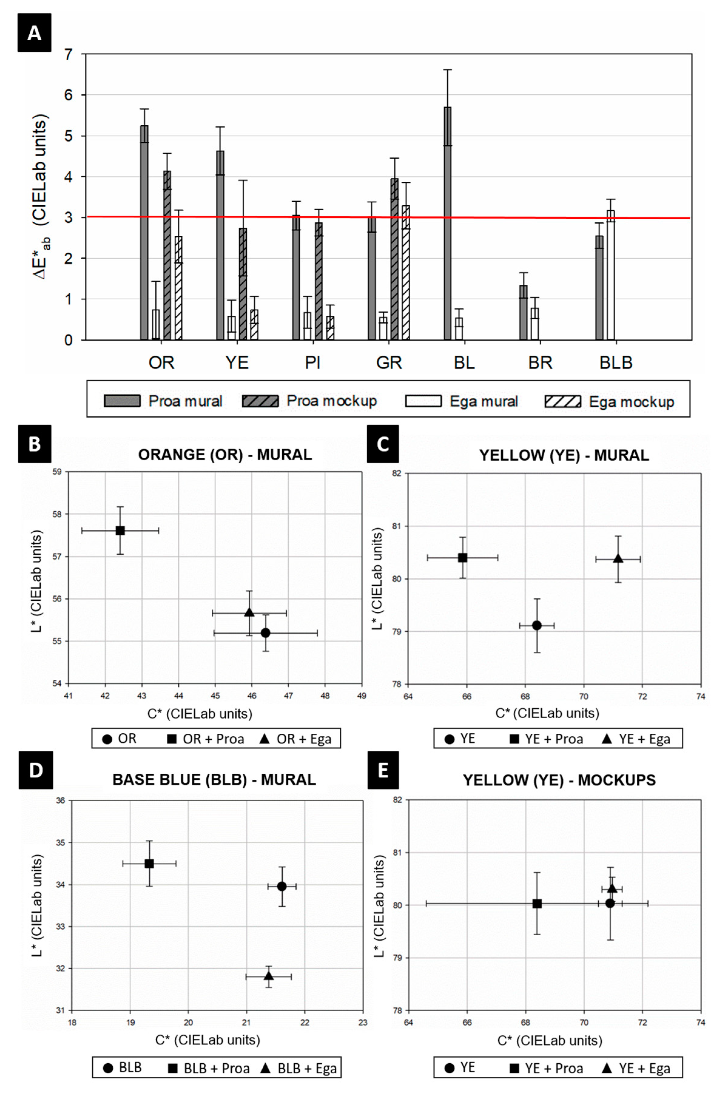Heritage 06 00185 g003