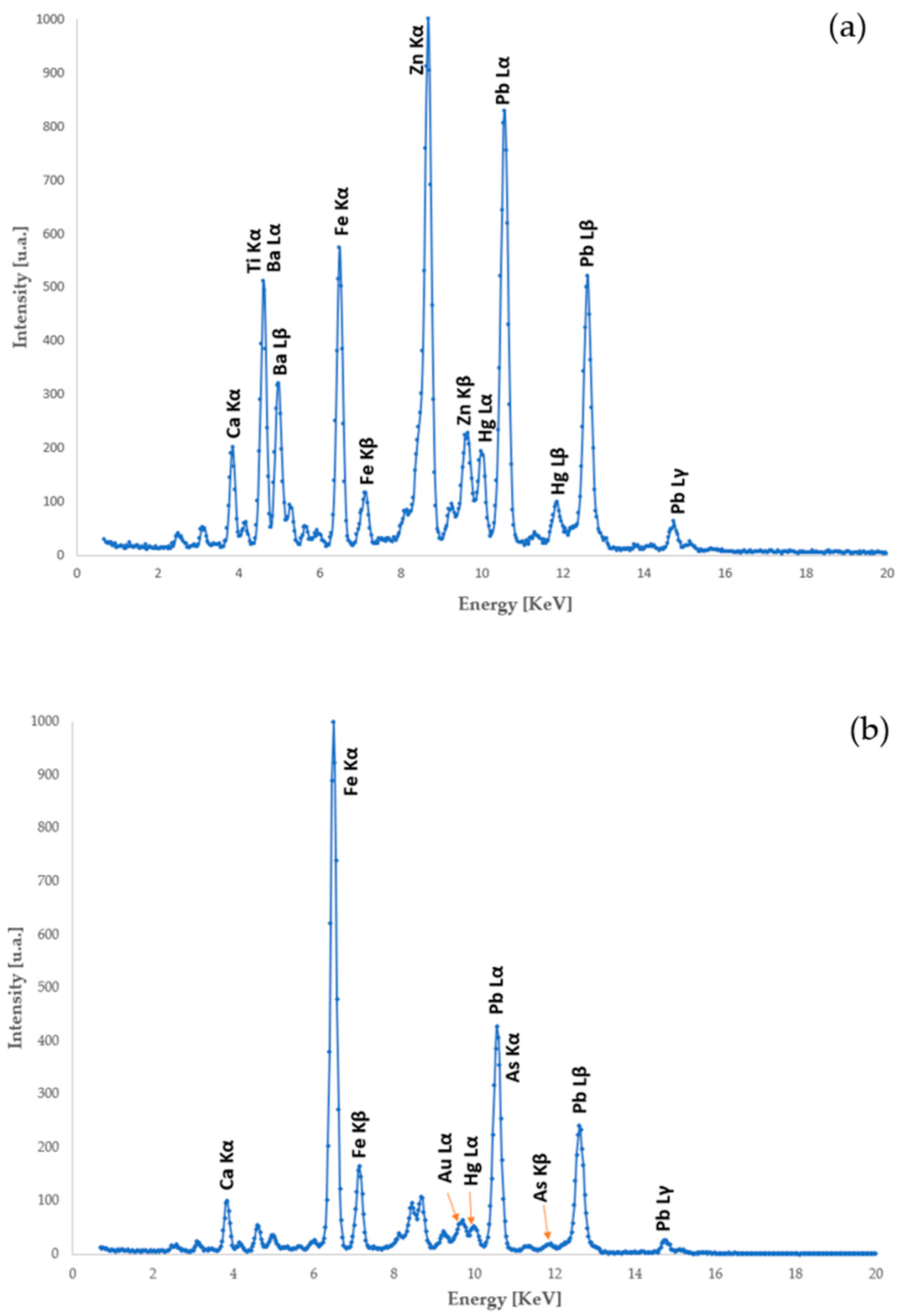 Heritage 06 00186 g008 Heritage 06 00186 g008