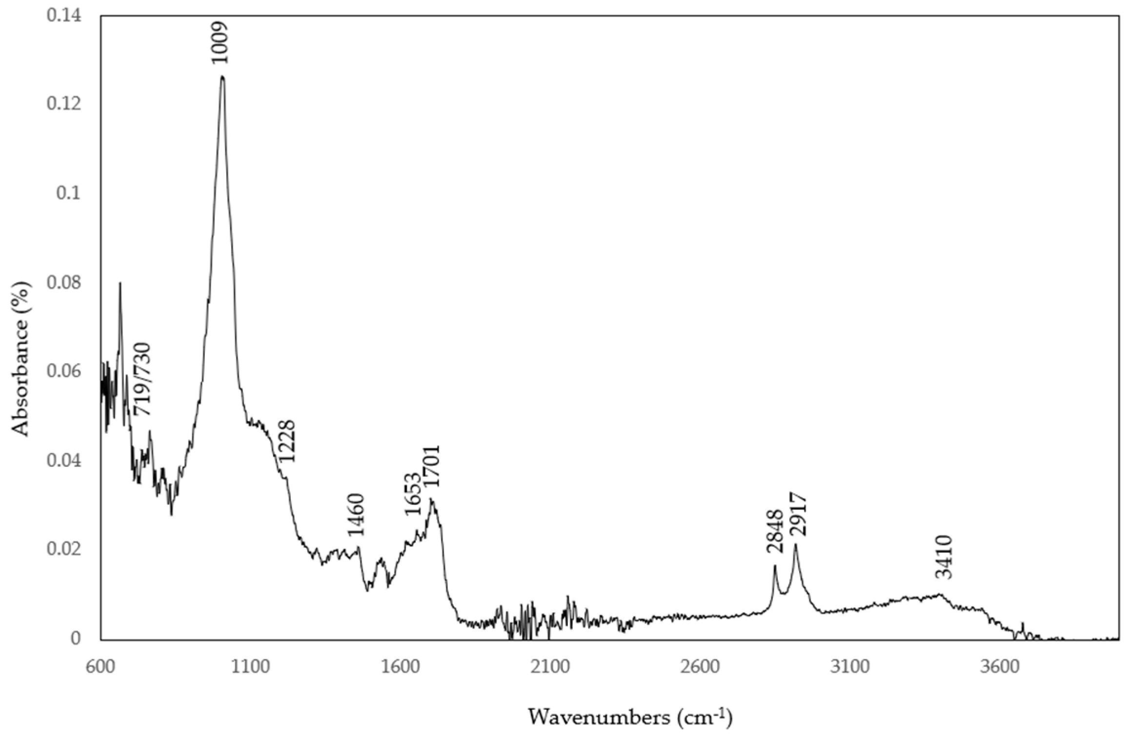 Heritage 06 00186 g009 Heritage 06 00186 g009