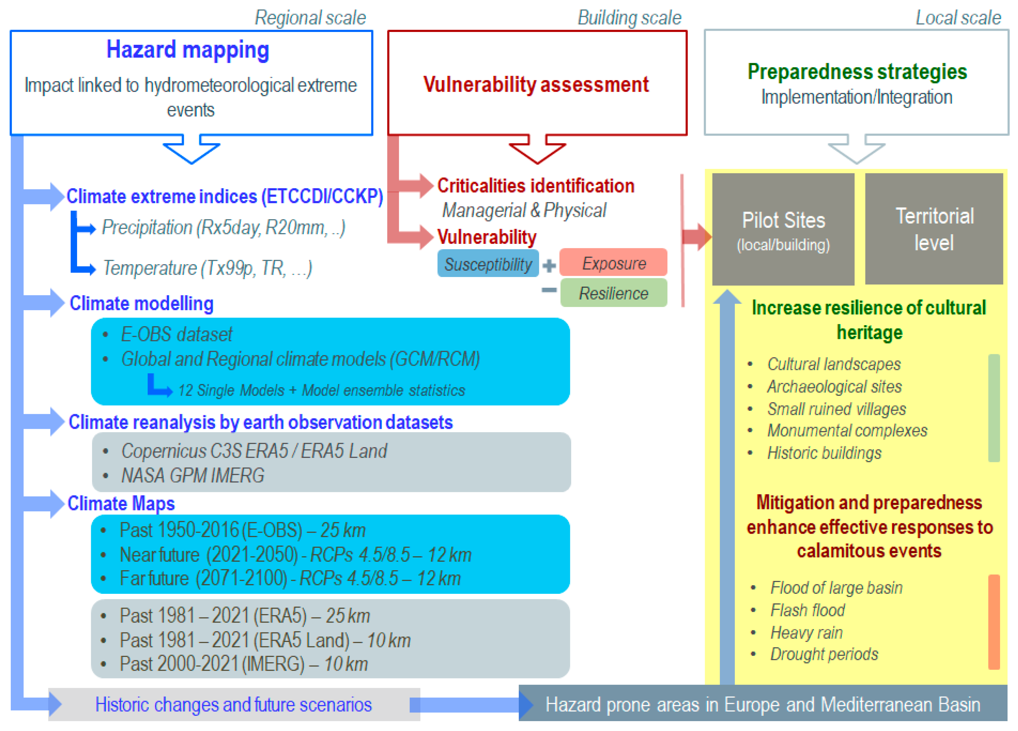 Heritage 06 00190 g001