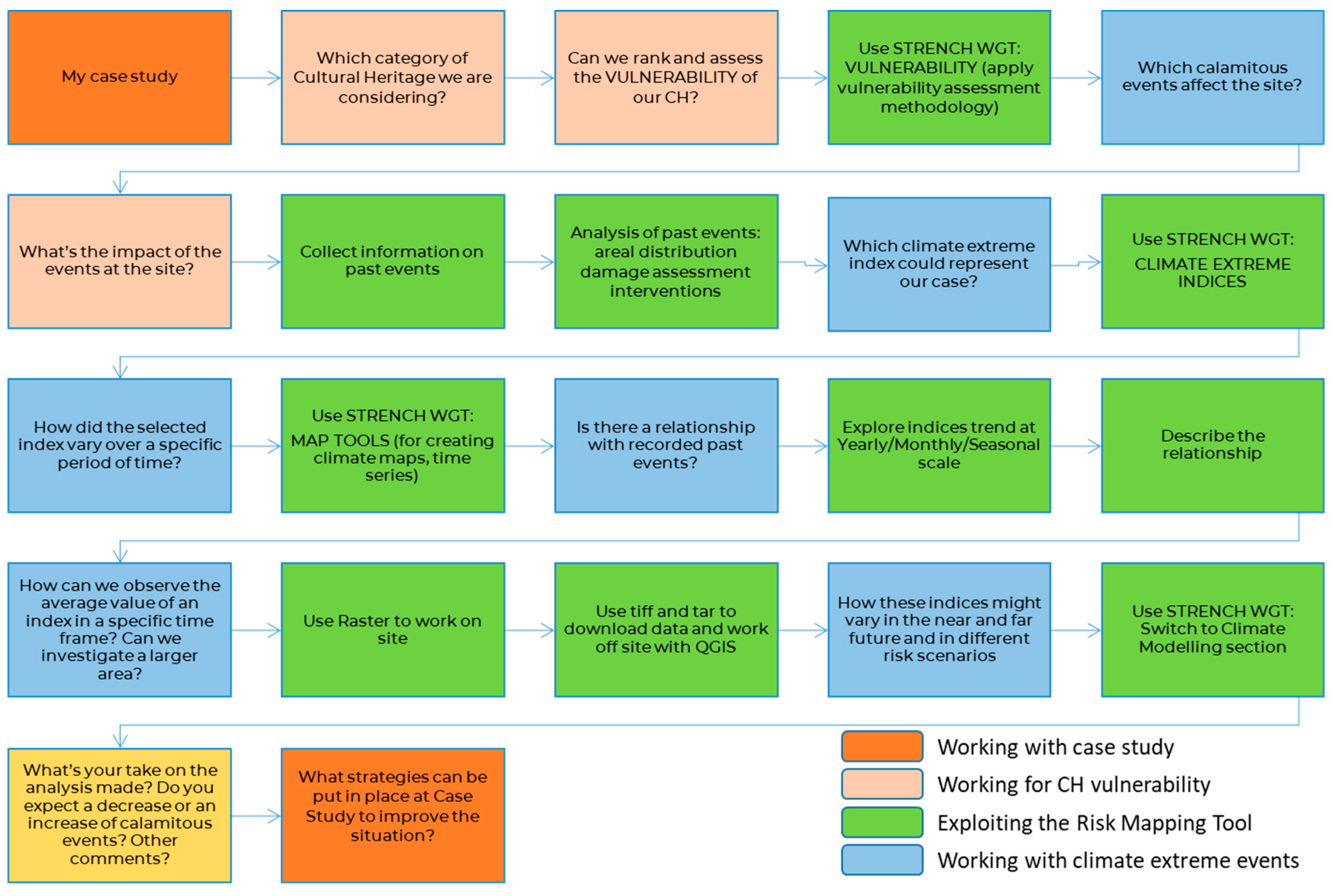 Heritage 06 00190 g002