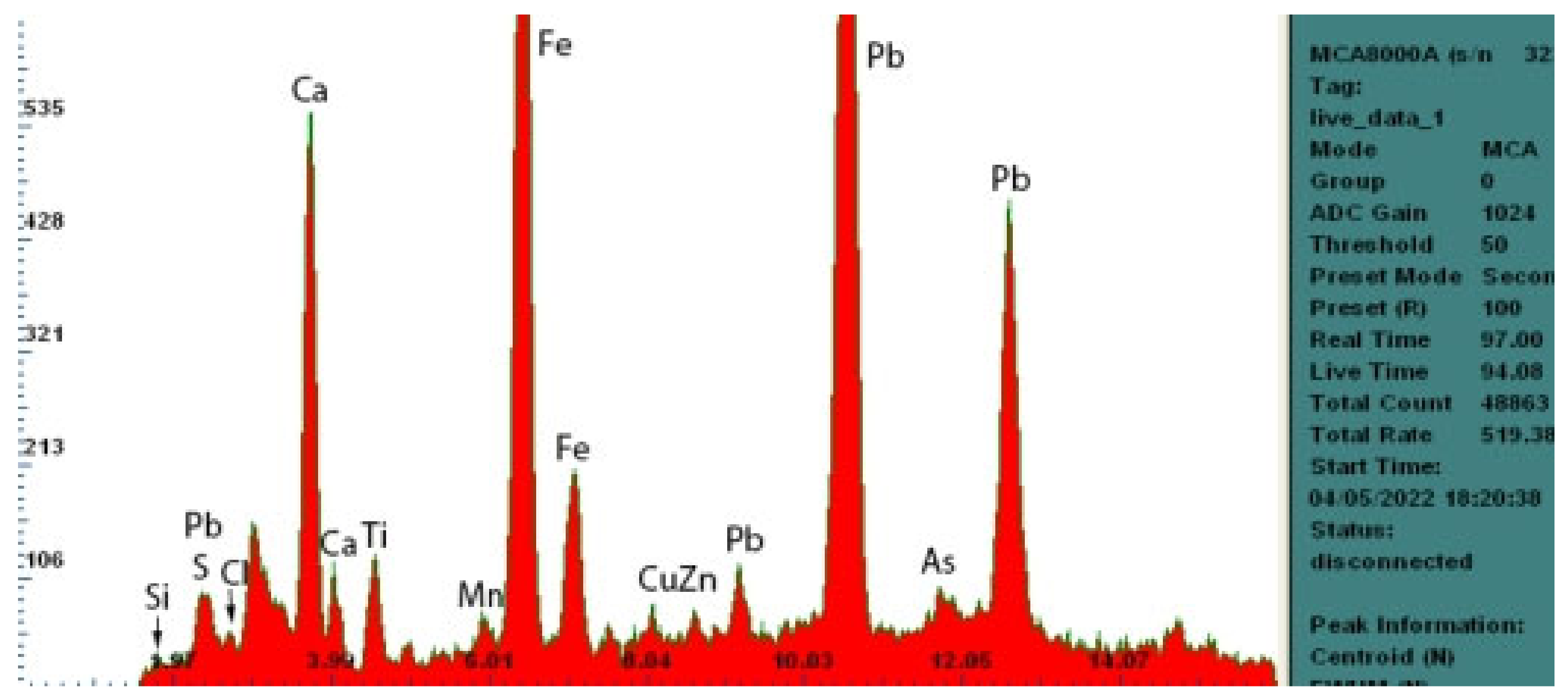 Heritage 06 00191 g007