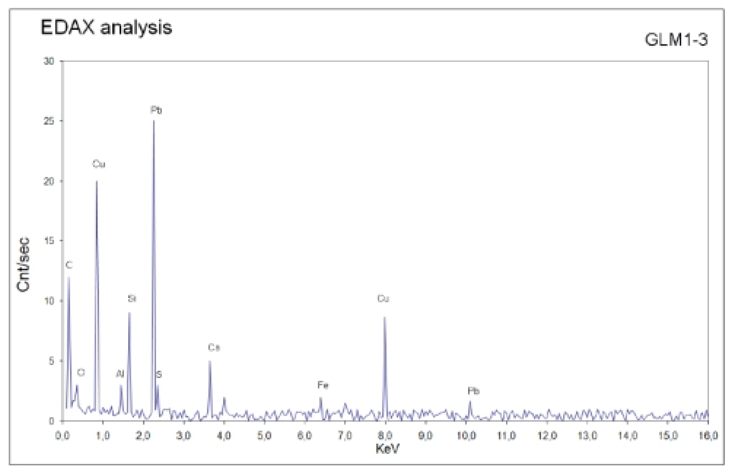 Heritage 06 00191 g015