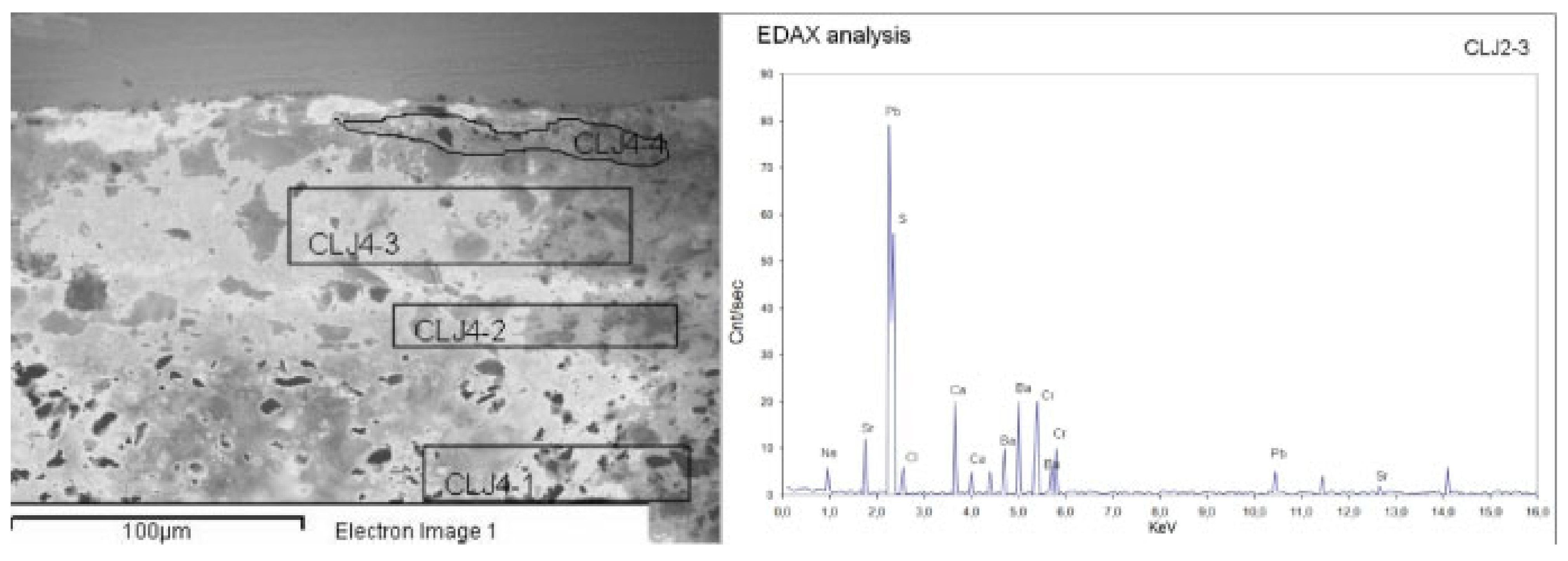 Heritage 06 00191 g021