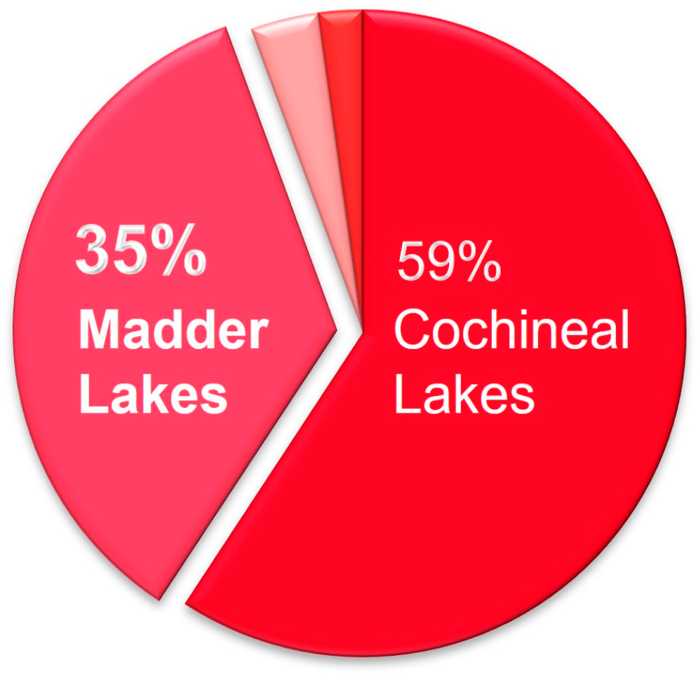 Heritage 06 00192 g002