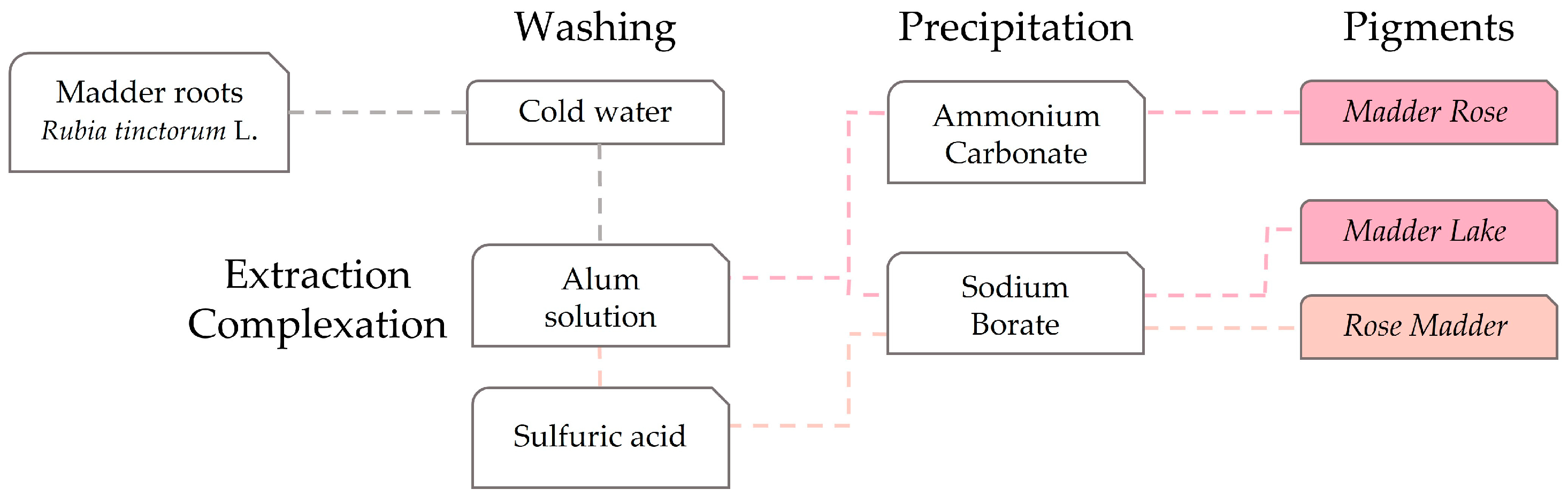 Heritage 06 00192 g003