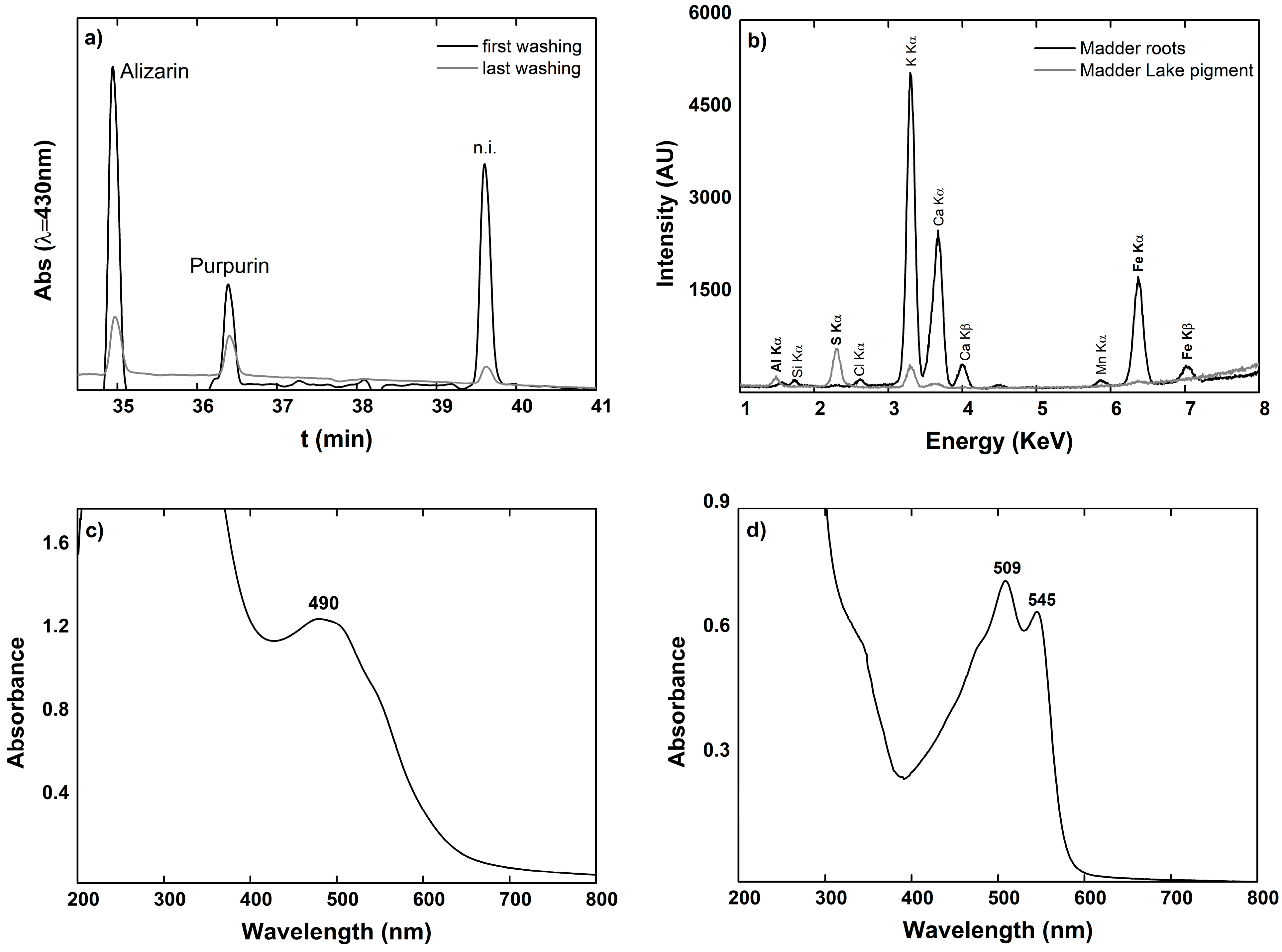 Heritage 06 00192 g004