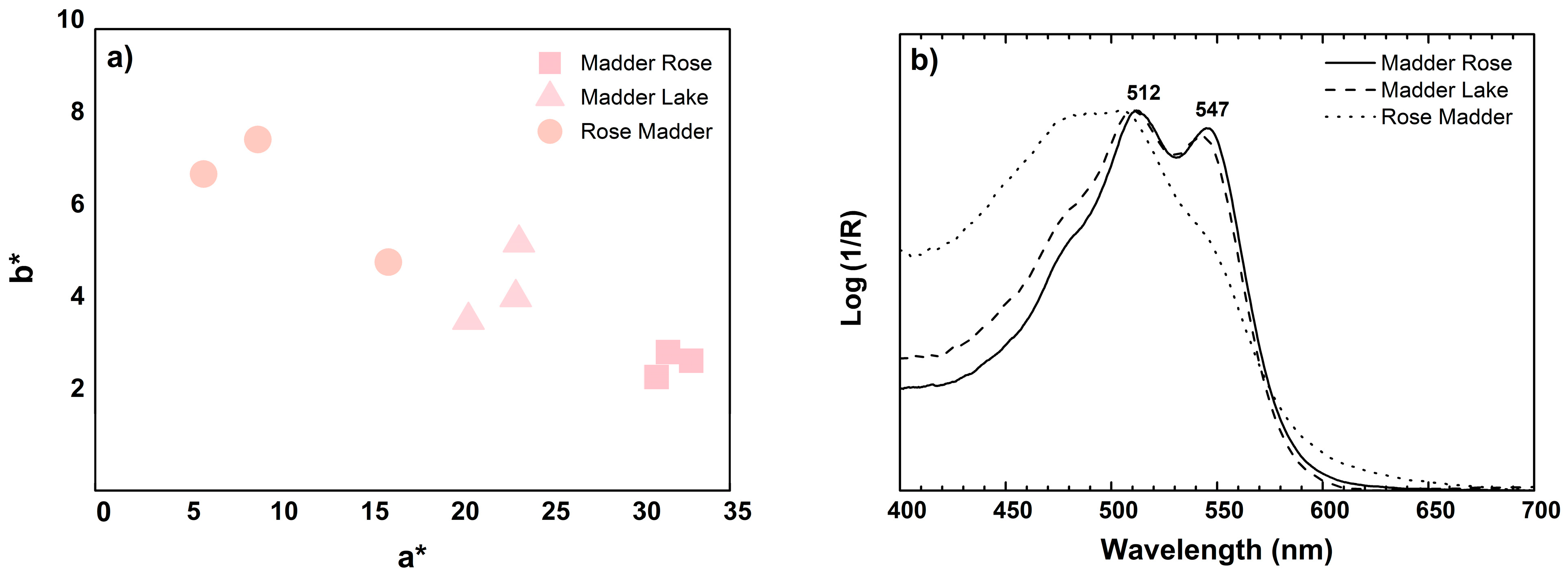 Heritage 06 00192 g005