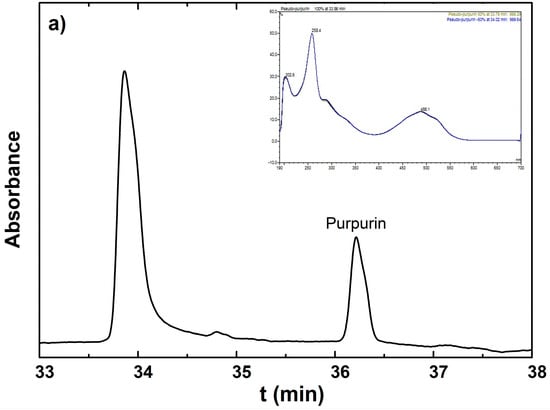 Heritage 06 00192 g0a1a