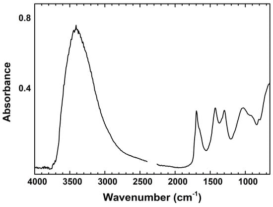Heritage 06 00192 g0a3