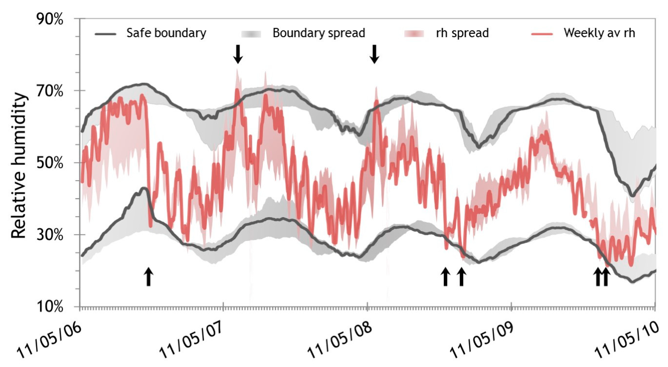 Heritage 06 00198 g007