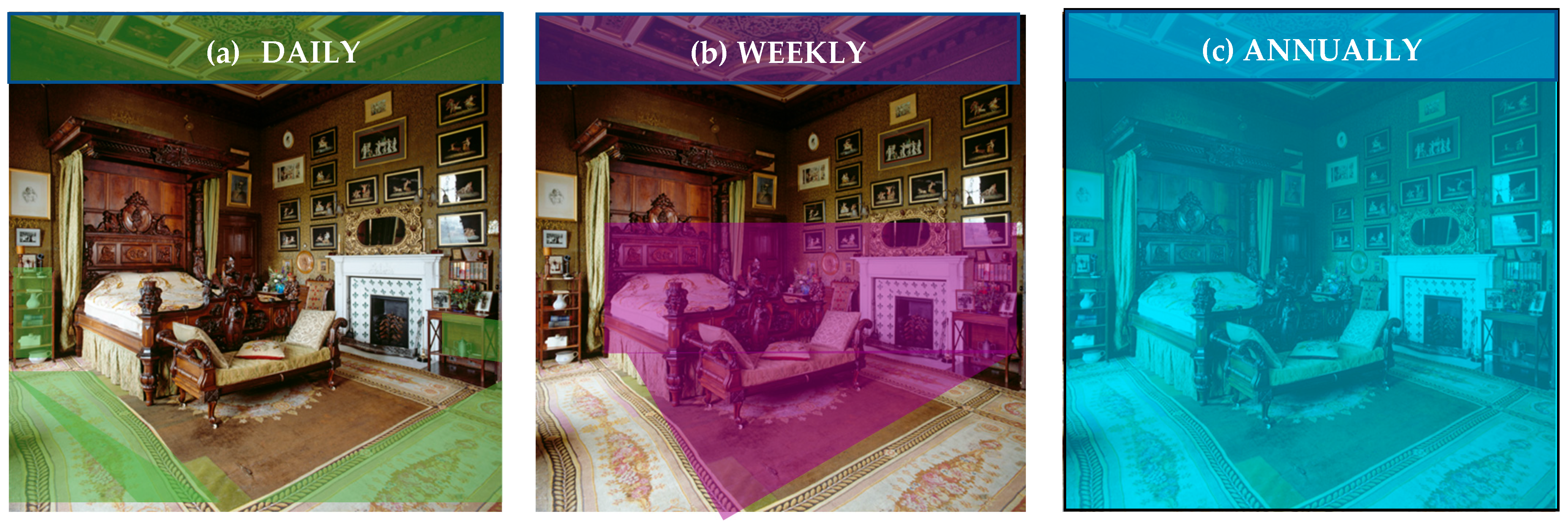 Heritage 06 00199 g003