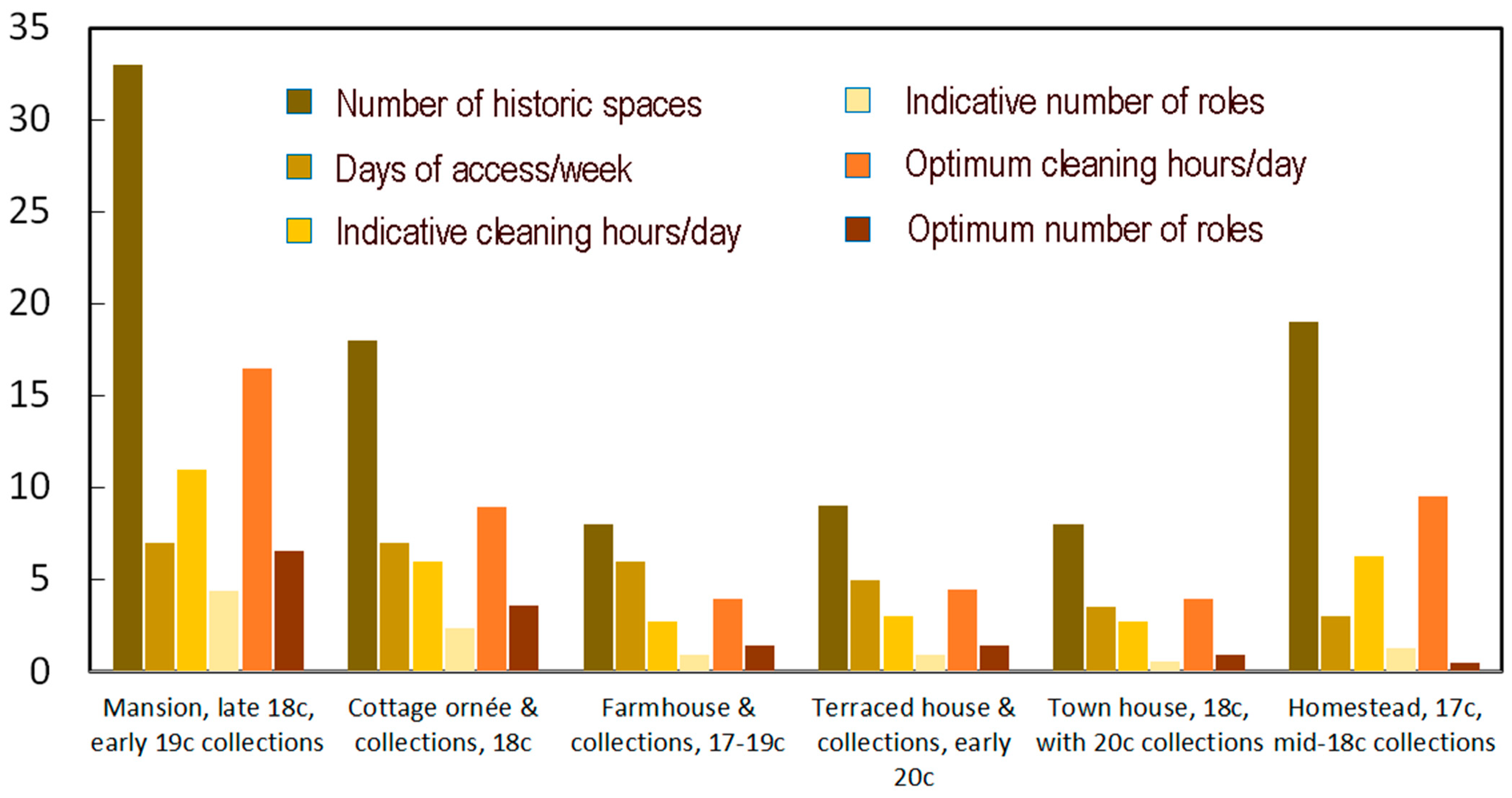 Heritage 06 00199 g004