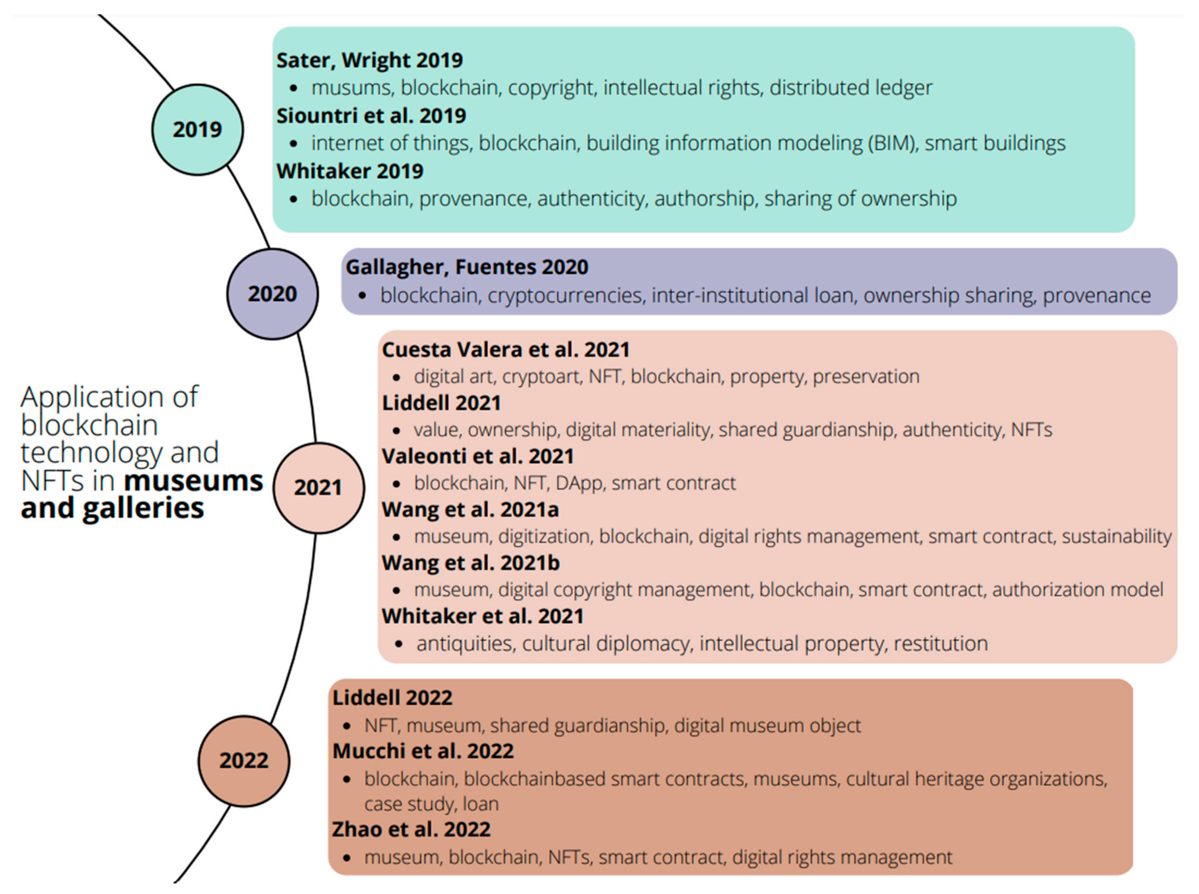 Heritage 06 00202 g005