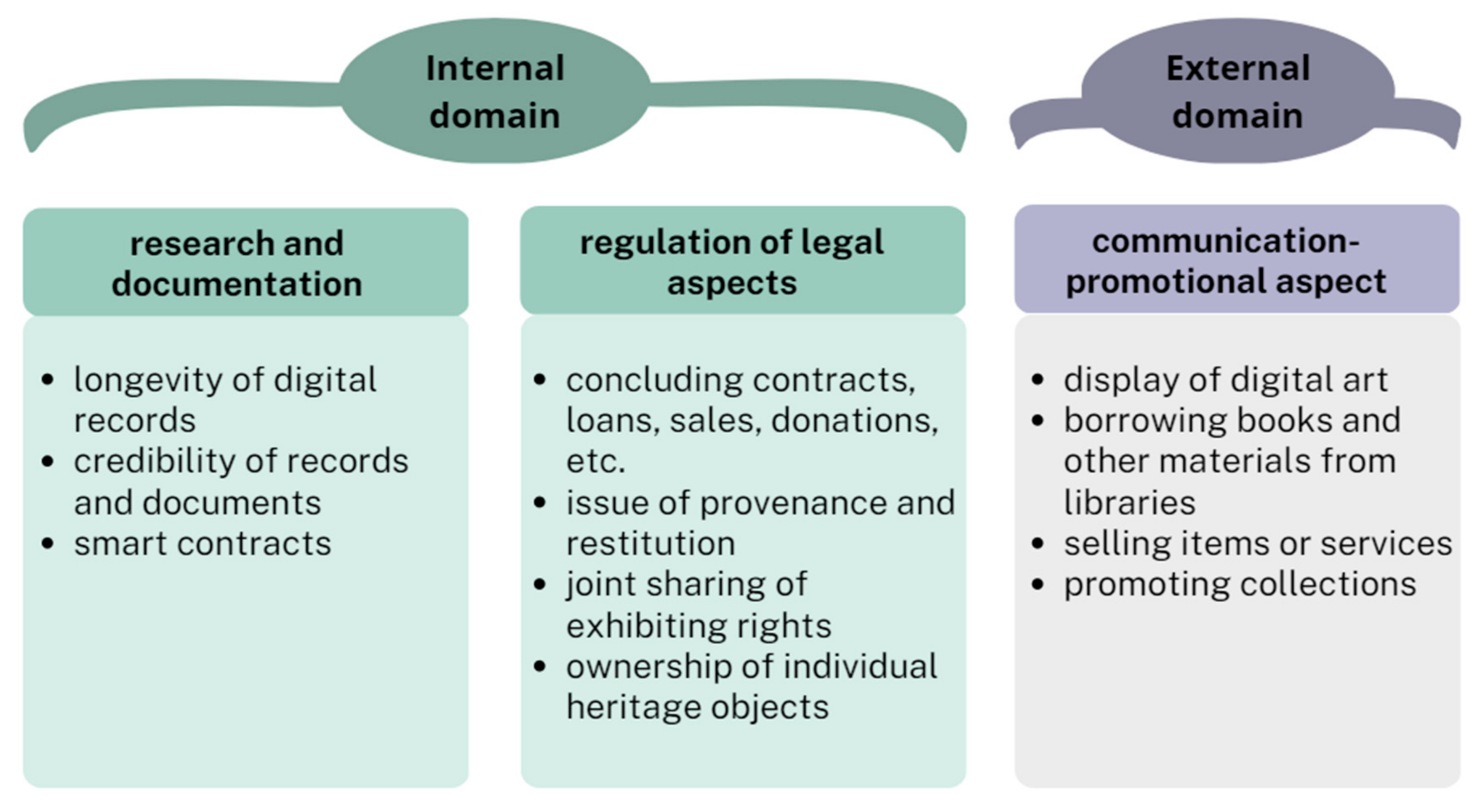 Heritage 06 00202 g007