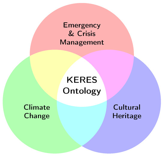 Heritage 06 00211 g001