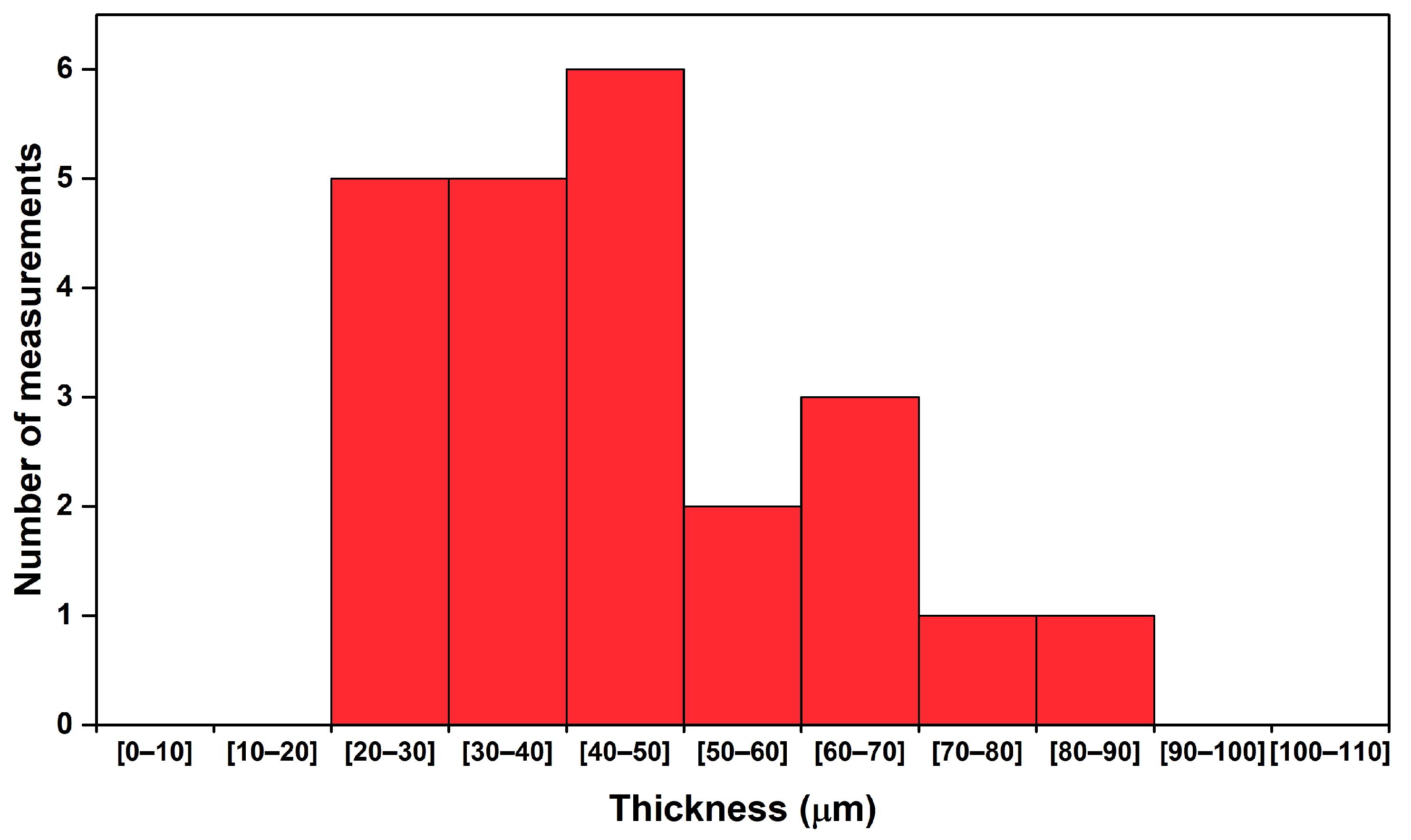 Heritage 06 00220 g004