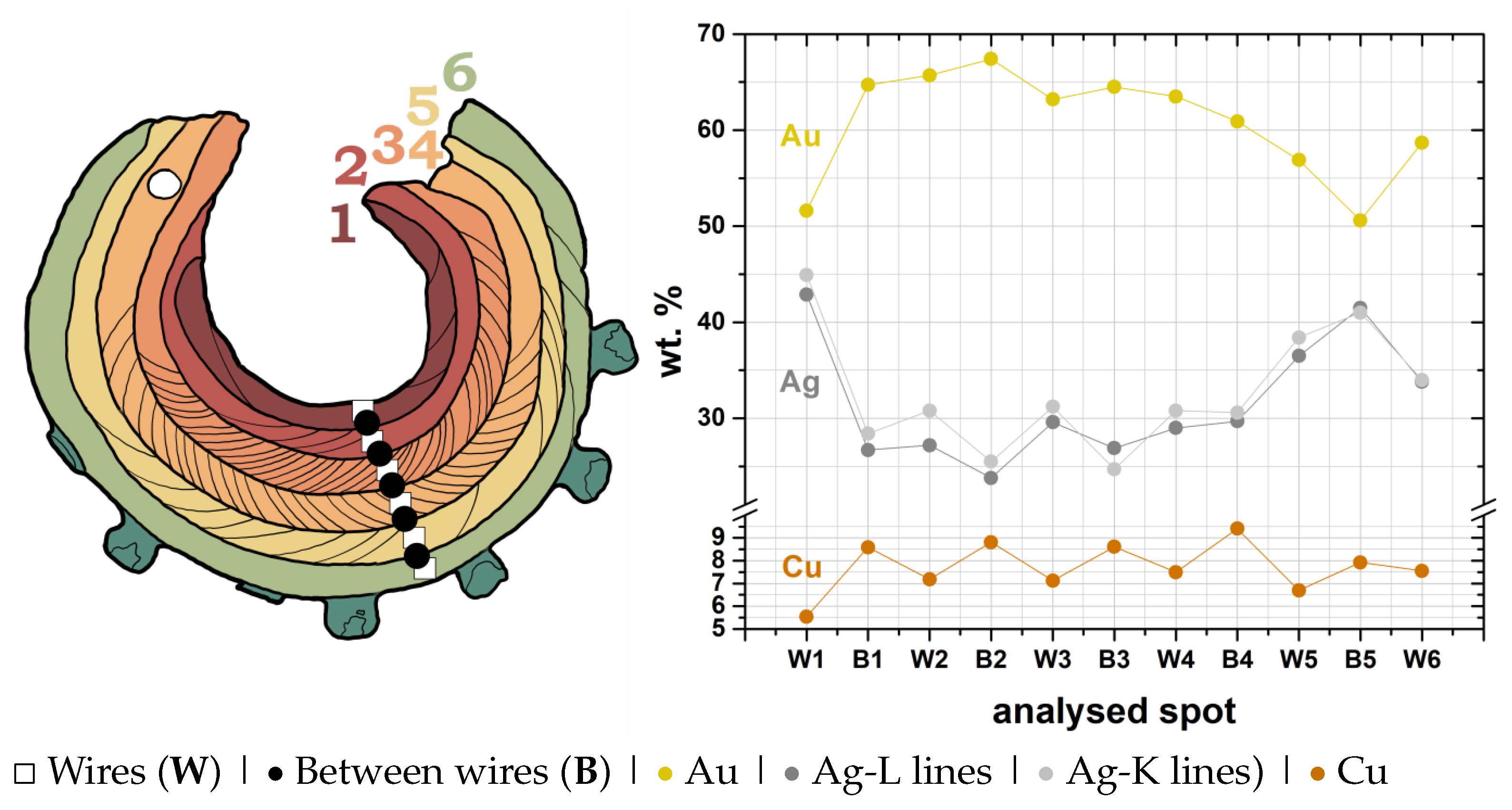 Heritage 06 00220 g007