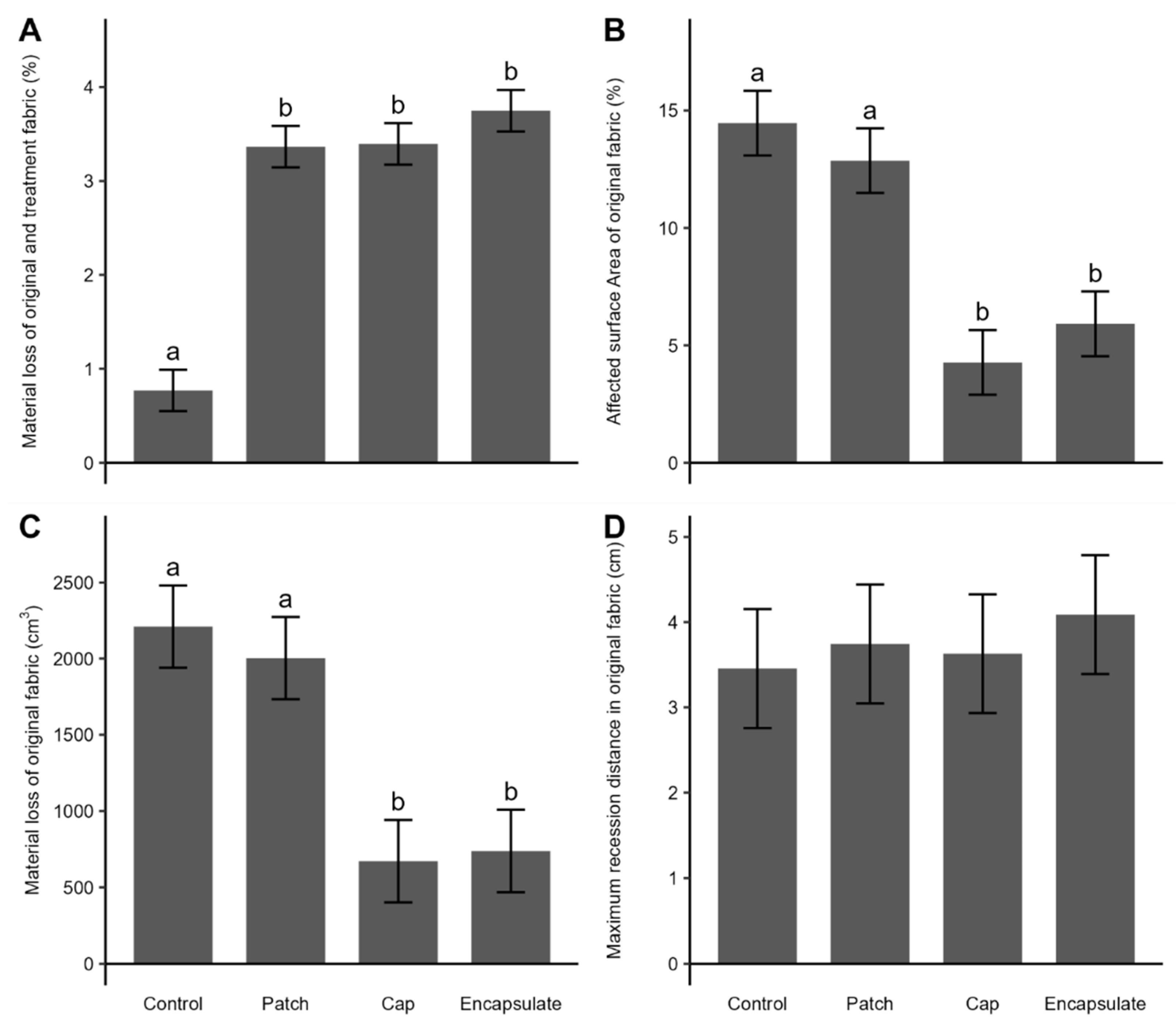 Heritage 06 00222 g006