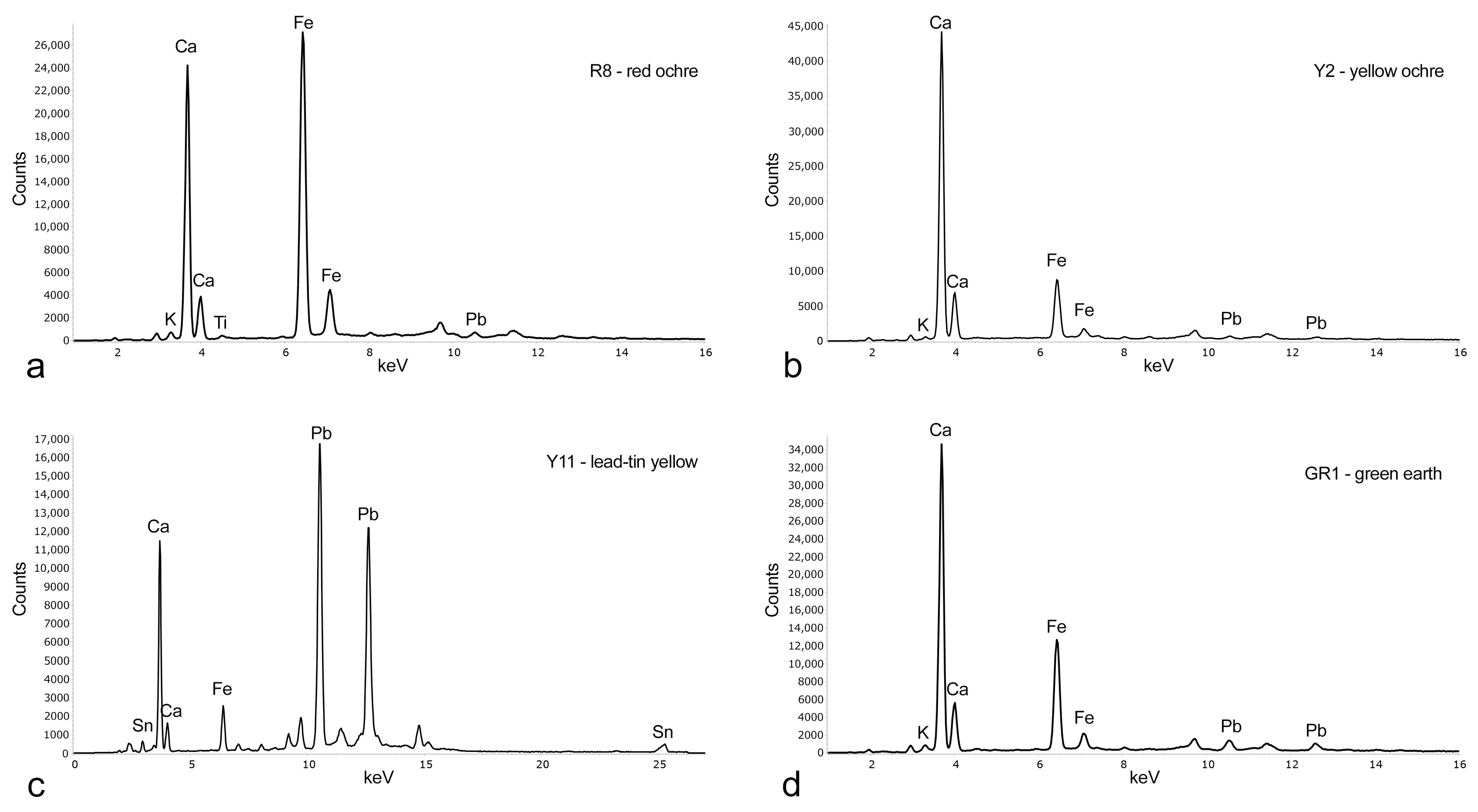 Heritage 06 00225 g005
